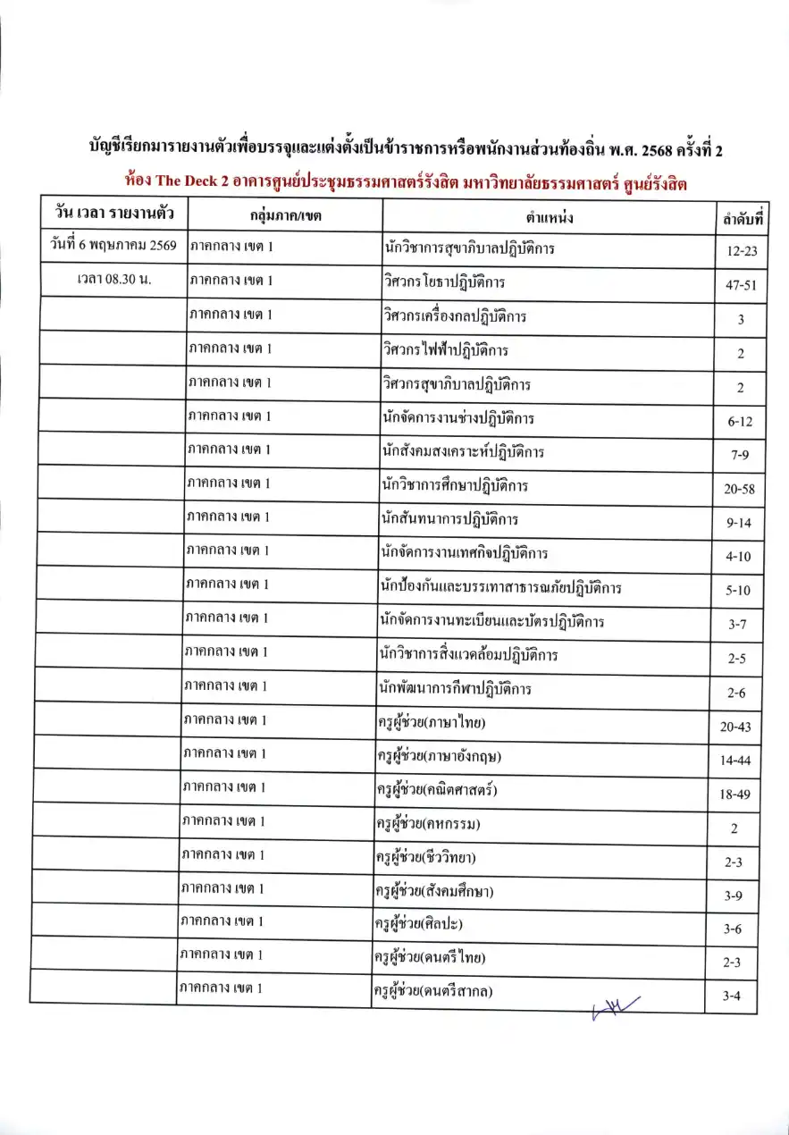 บัญชีเรียกรายงานตัวท้องถิ่น 2568 ครั้งที่ 2 หน้า 4