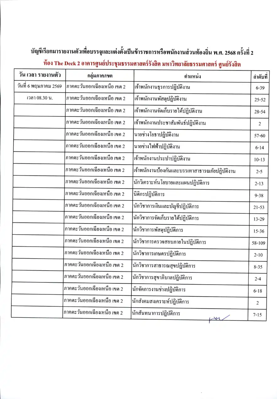 บัญชีเรียกรายงานตัวท้องถิ่น 2568 ครั้งที่ 2 หน้า 5