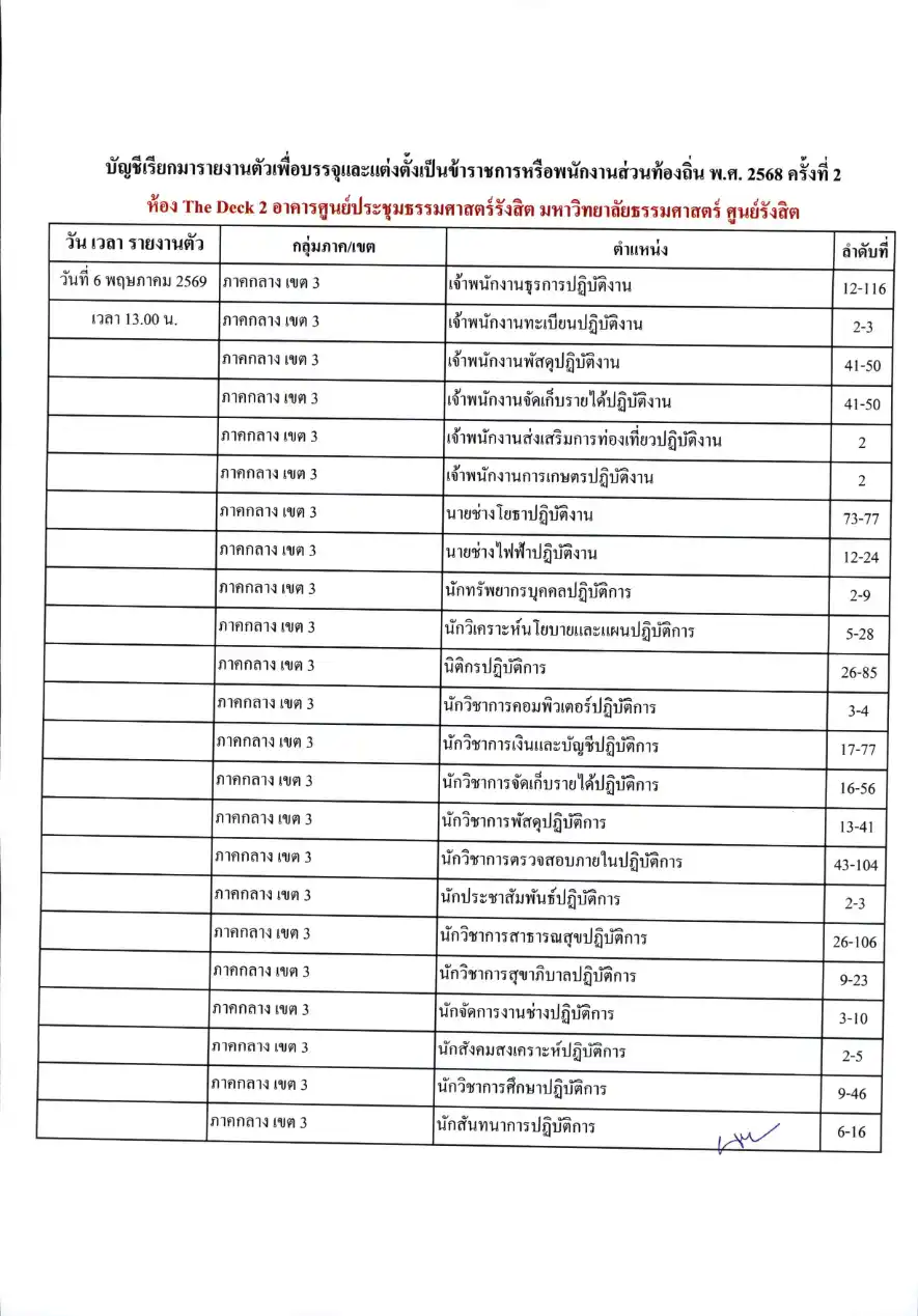 บัญชีเรียกรายงานตัวท้องถิ่น 2568 ครั้งที่ 2 หน้า 6