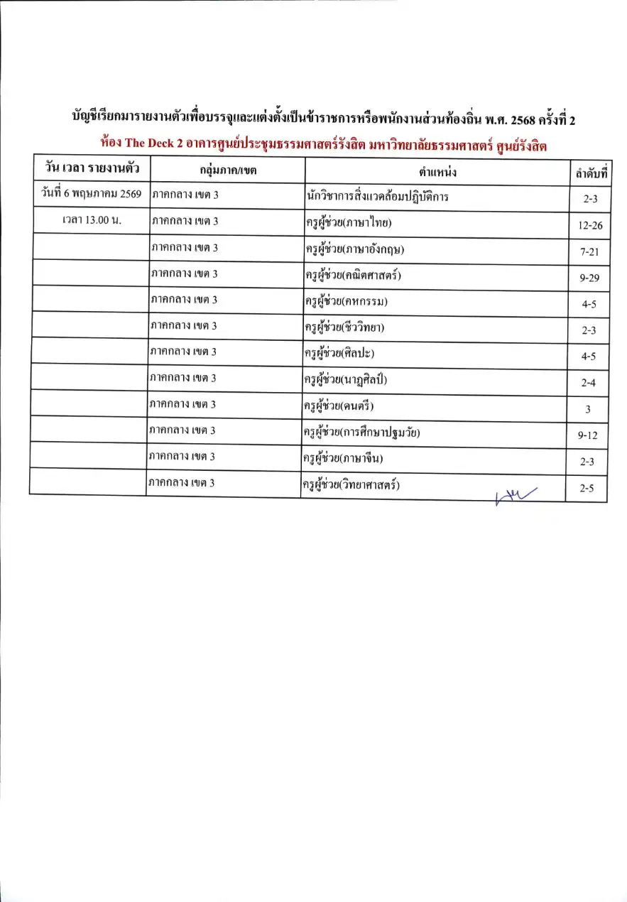 บัญชีเรียกรายงานตัวท้องถิ่น 2568 ครั้งที่ 2 หน้า 7