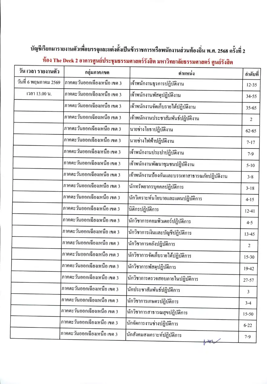 บัญชีเรียกรายงานตัวท้องถิ่น 2568 ครั้งที่ 2 หน้า 8