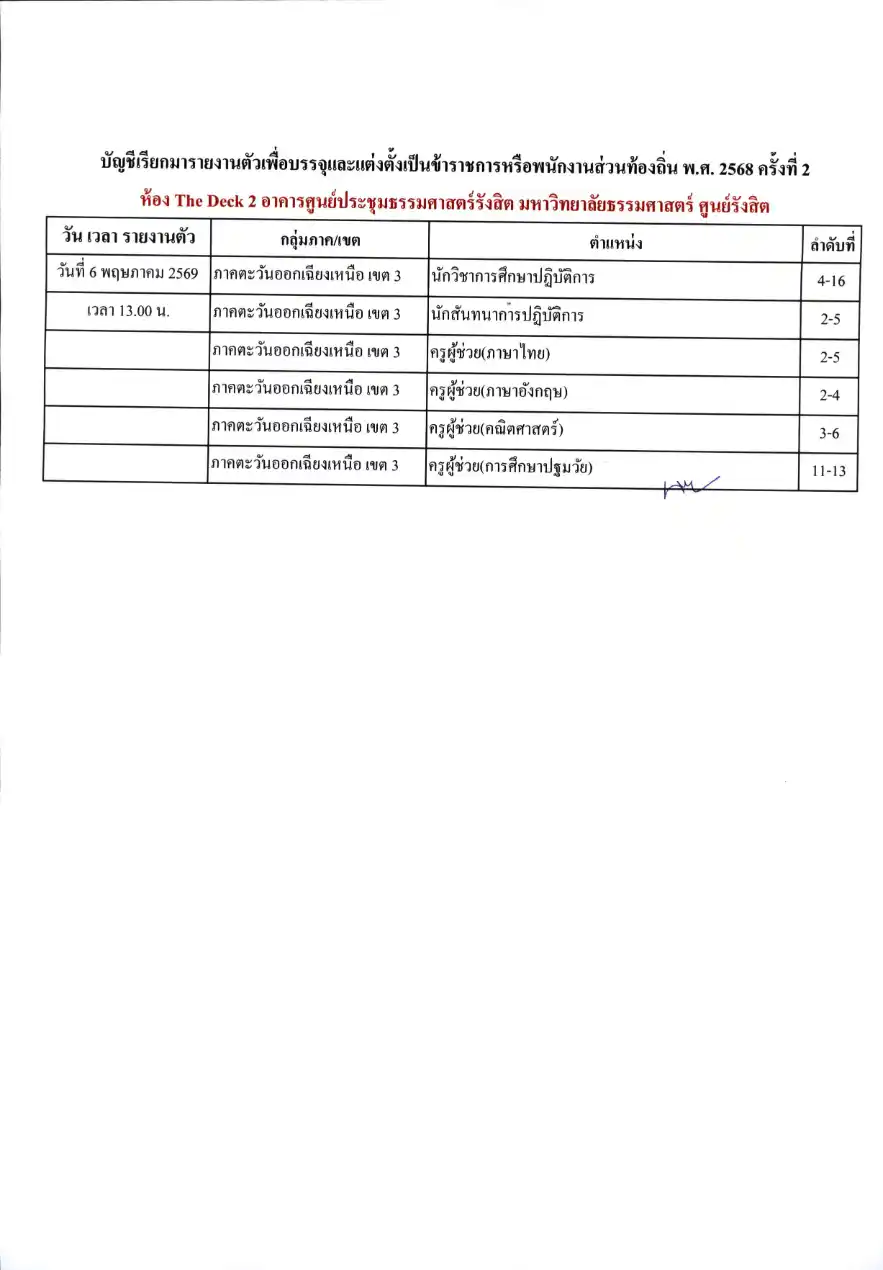 บัญชีเรียกรายงานตัวท้องถิ่น 2568 ครั้งที่ 2 หน้า 9