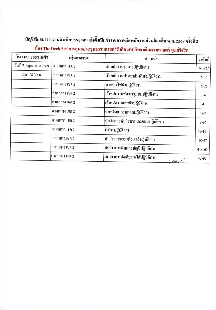 บัญชีเรียกรายงานตัวท้องถิ่น 2568 ครั้งที่ 2 หน้า 10