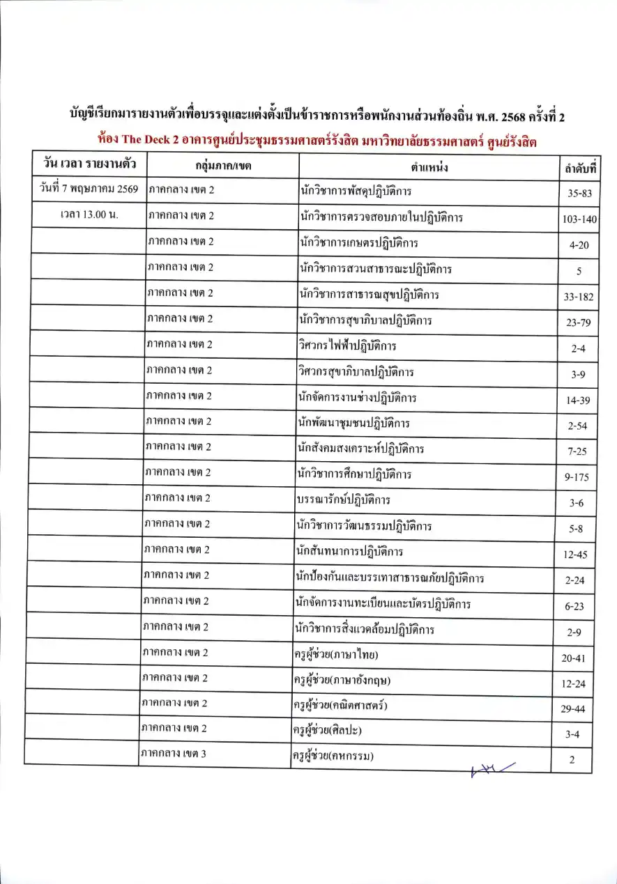 บัญชีเรียกรายงานตัวท้องถิ่น 2568 ครั้งที่ 2 หน้า 11
