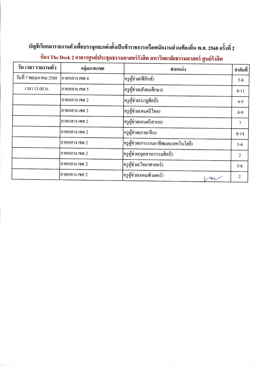 บัญชีเรียกรายงานตัวท้องถิ่น 2568 ครั้งที่ 2 หน้า 12