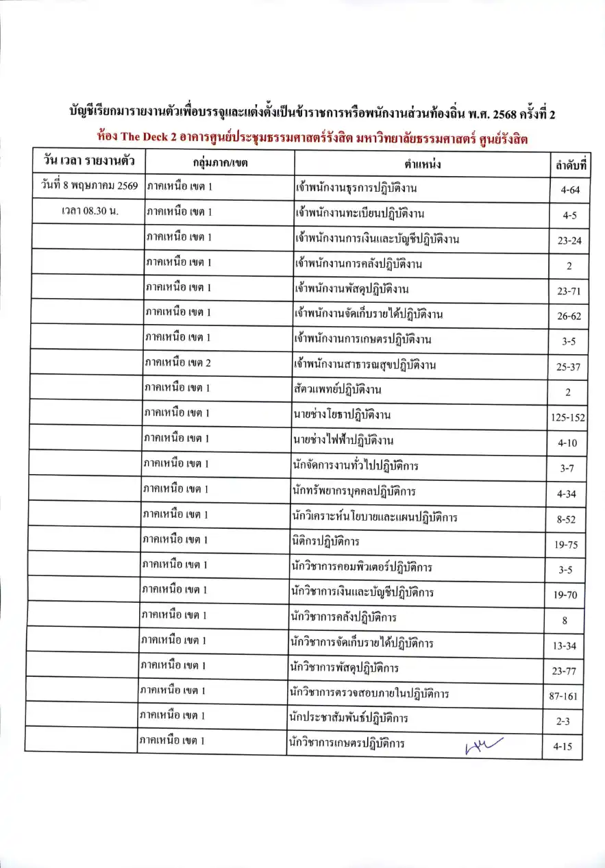 บัญชีเรียกรายงานตัวท้องถิ่น 2568 ครั้งที่ 2 หน้า 13