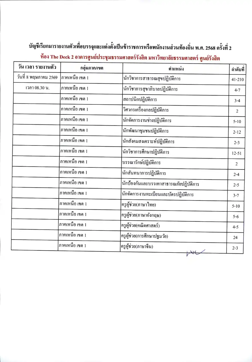 บัญชีเรียกรายงานตัวท้องถิ่น 2568 ครั้งที่ 2 หน้า 14