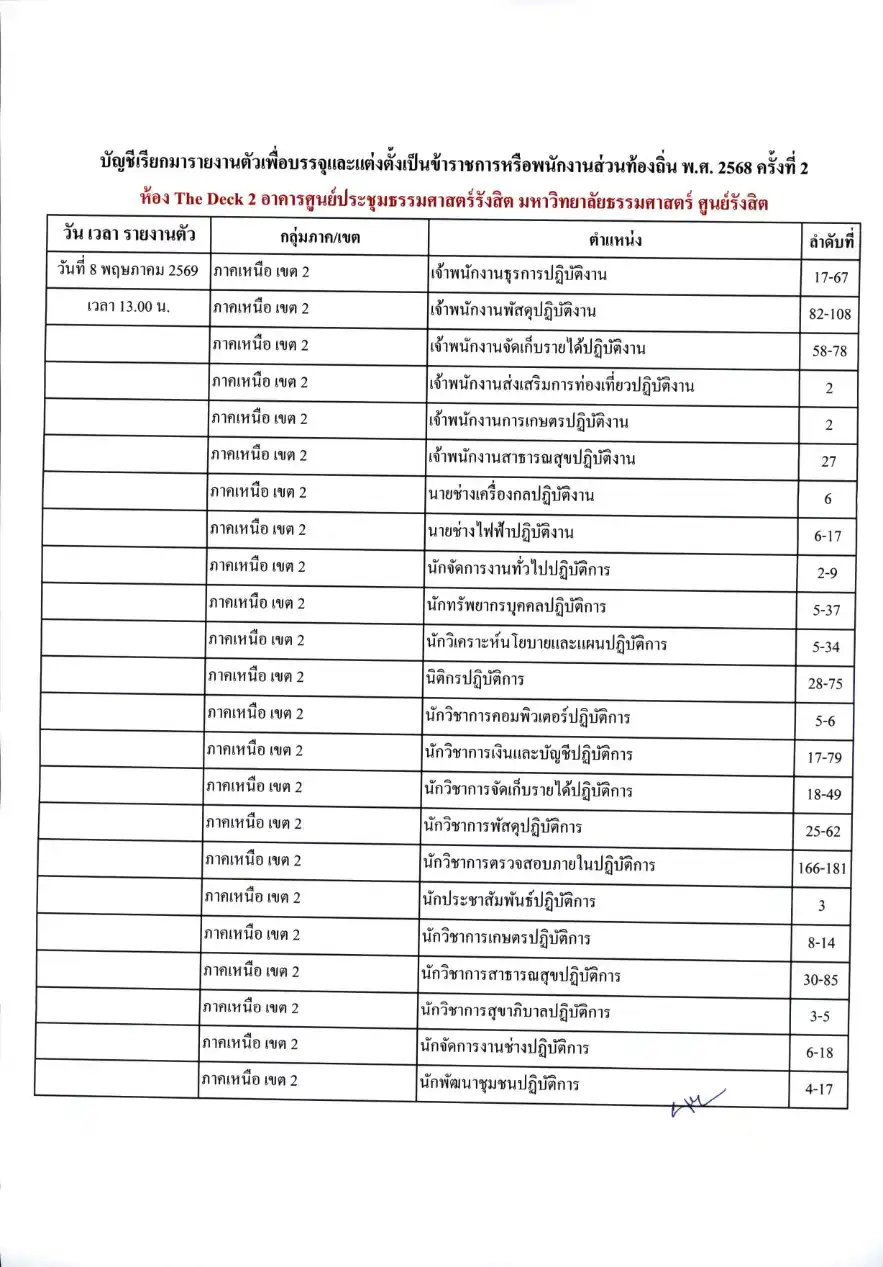 บัญชีเรียกรายงานตัวท้องถิ่น 2568 ครั้งที่ 2 หน้า 15