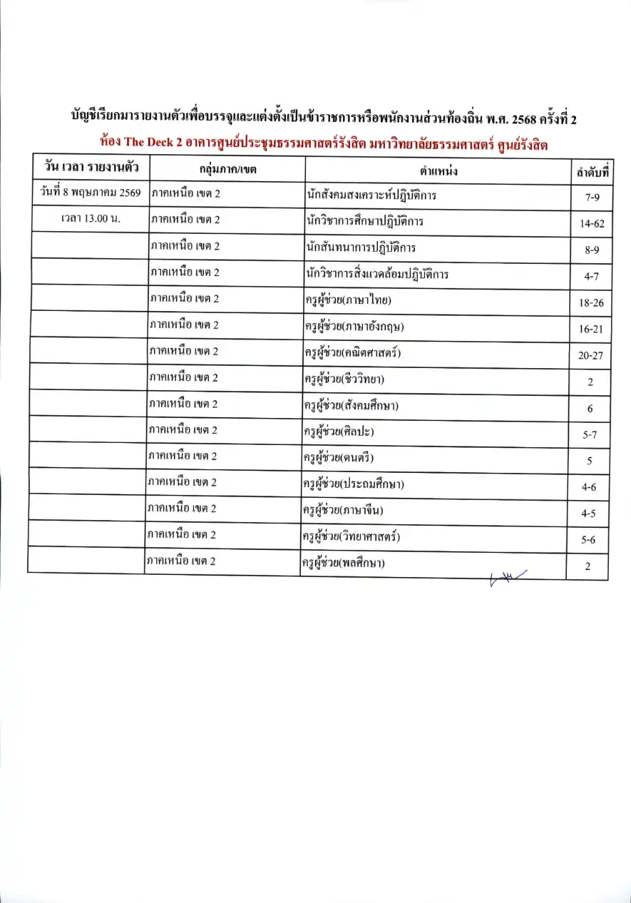 บัญชีเรียกรายงานตัวท้องถิ่น 2568 ครั้งที่ 2 หน้า 16