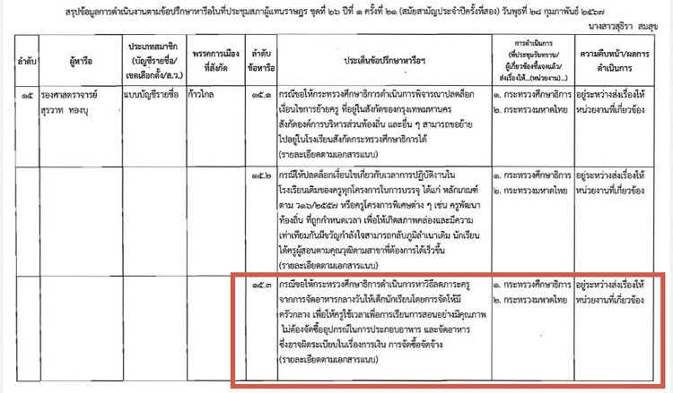 รมว.ศธ. นำร่องระบบครัวกลาง Cloud Kitchen คืนเวลาให้ครู