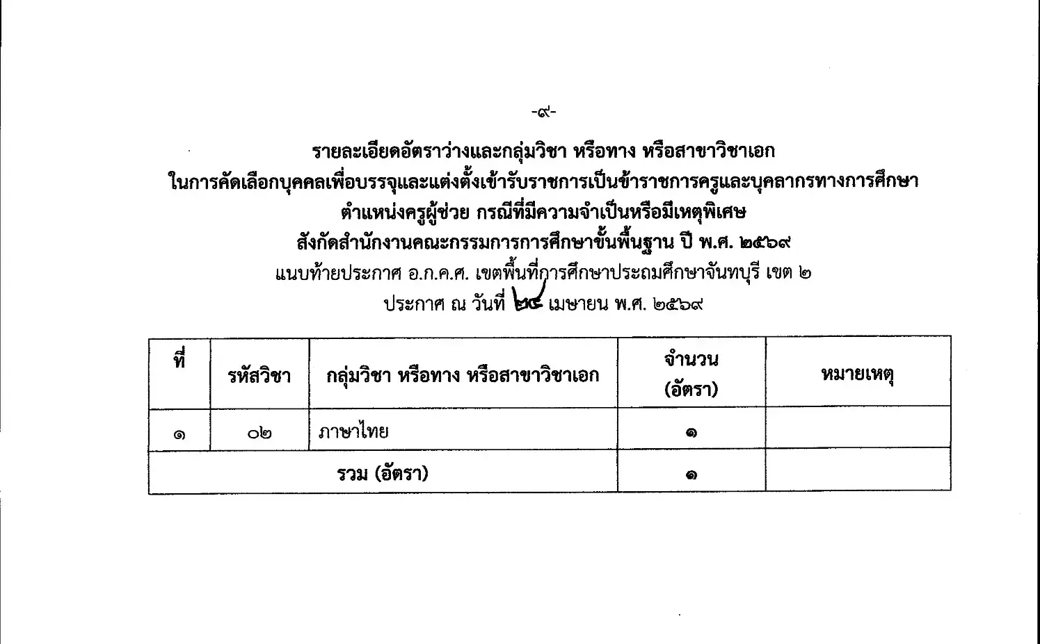 ประกาศรับสมัครครูผู้ช่วย กรณีพิเศษ สพป.จันทบุรี เขต 2 หน้าที่ 9