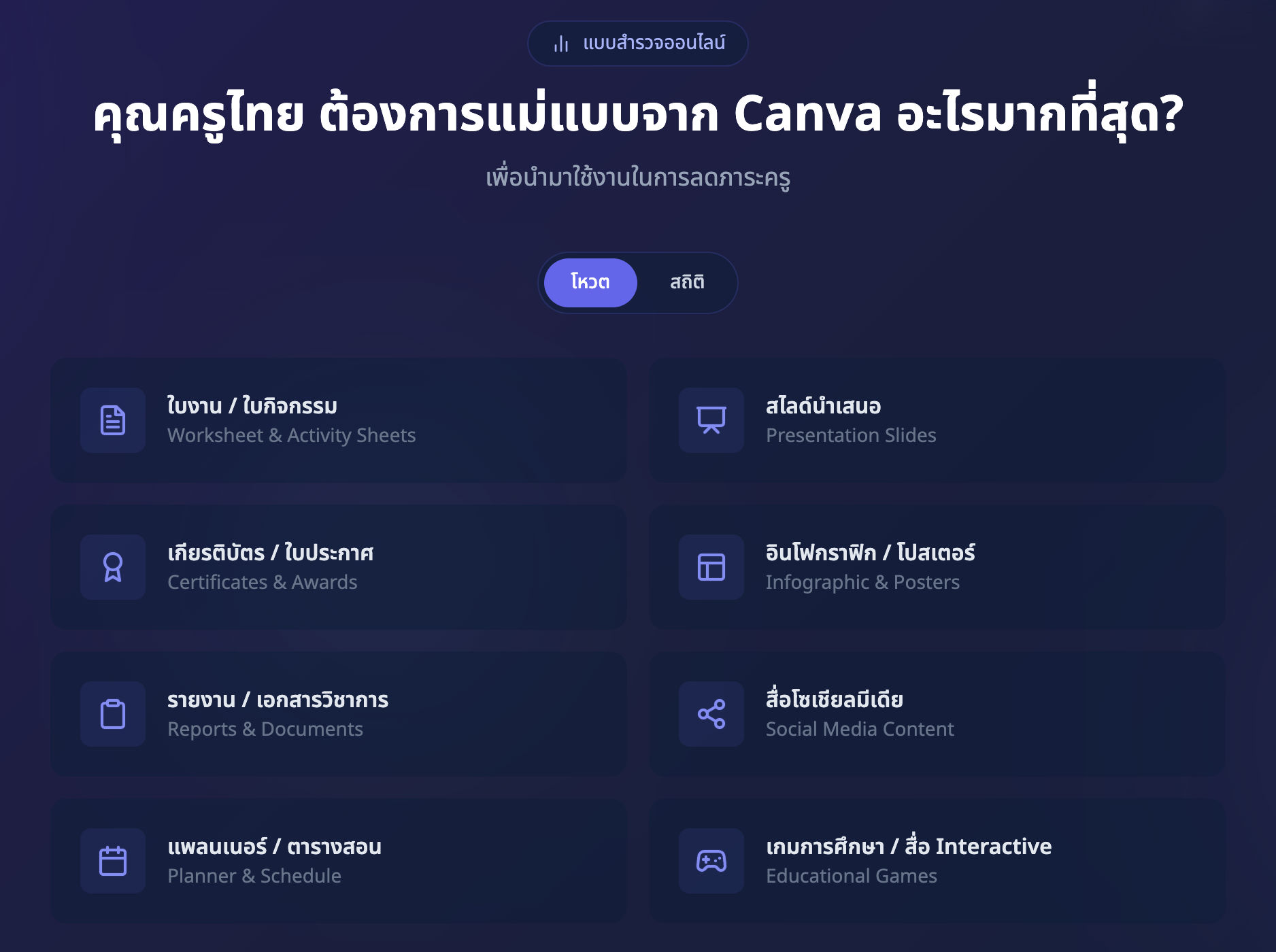 แบบสำรวจแม่แบบ Canva ที่ครูไทยต้องการ