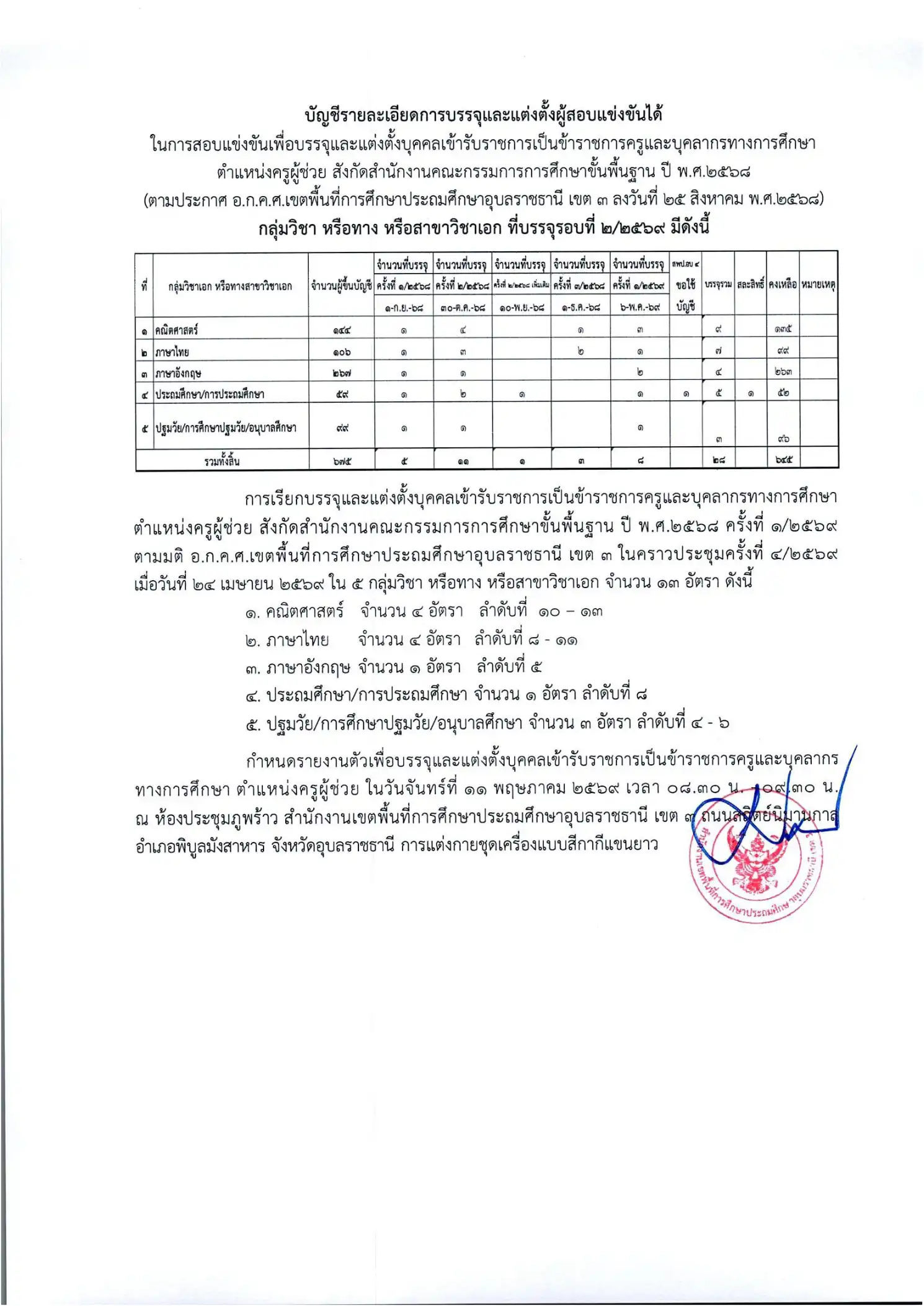 ประกาศเรียกบรรจุครูผู้ช่วย สพป.อุบลราชธานี เขต 3 หน้า 3