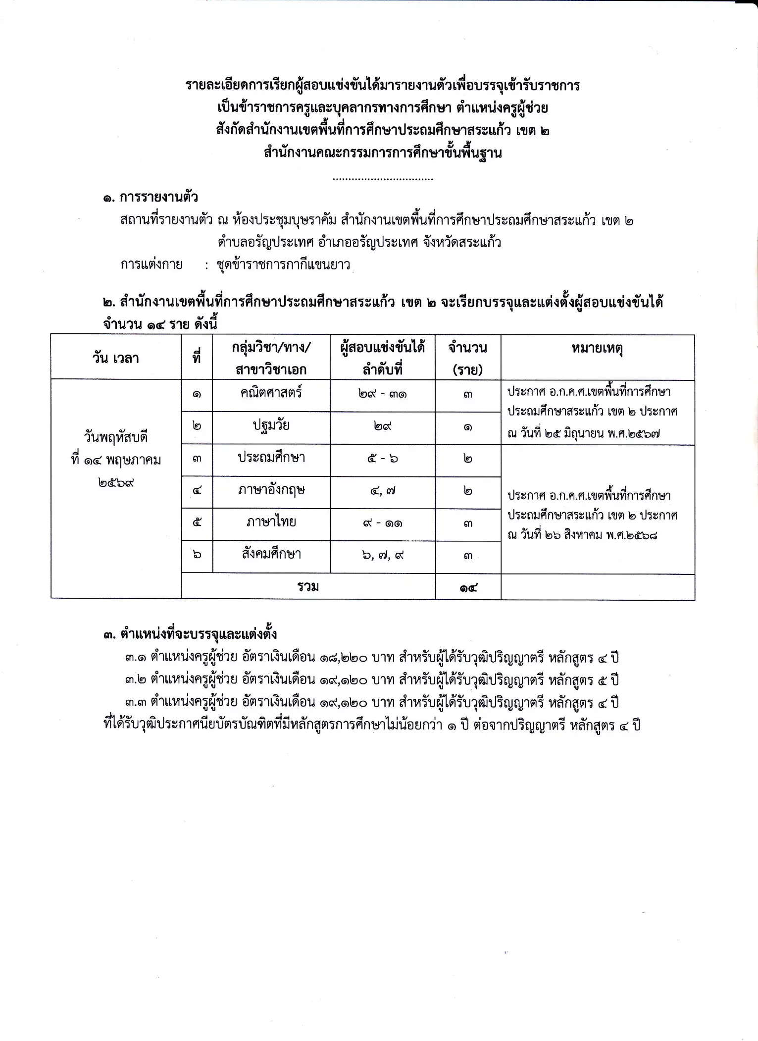 สพป.สระแก้ว เขต 2 เรียกบรรจุครูผู้ช่วย 14 อัตรา