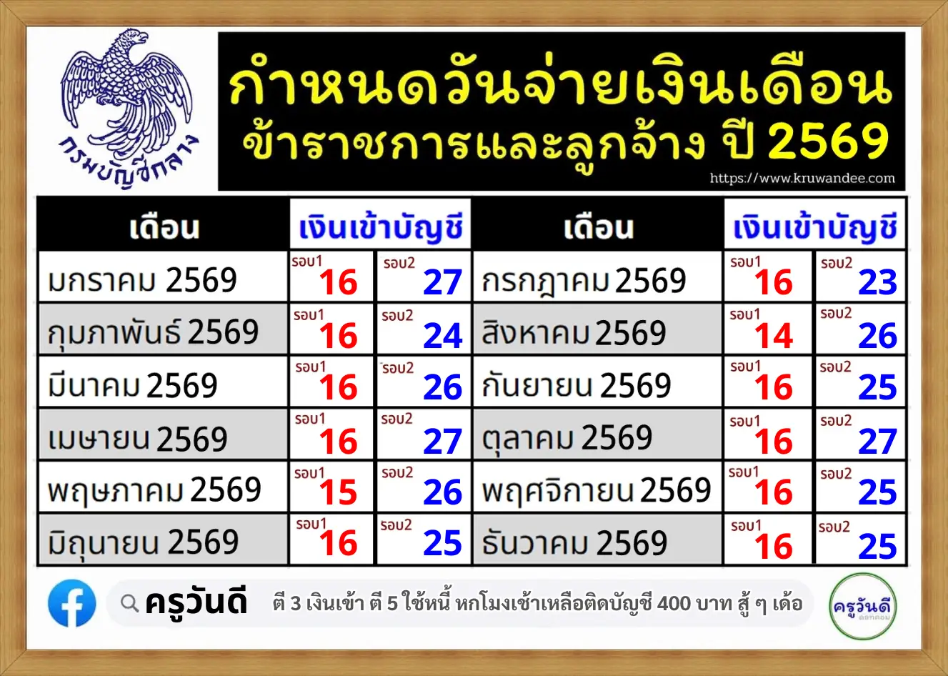 ปฏิทินการจ่ายเงินเดือนข้าราชการครู พฤษภาคม 2569 ภาพที่ 1