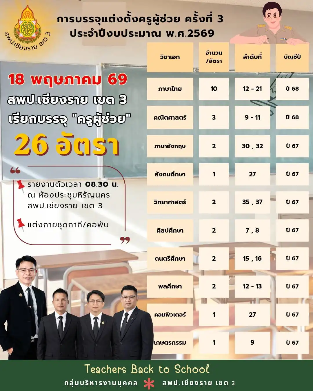 สพป.เชียงราย เขต 3 เรียกบรรจุครูผู้ช่วย ครั้งที่ 3 ปี 2569