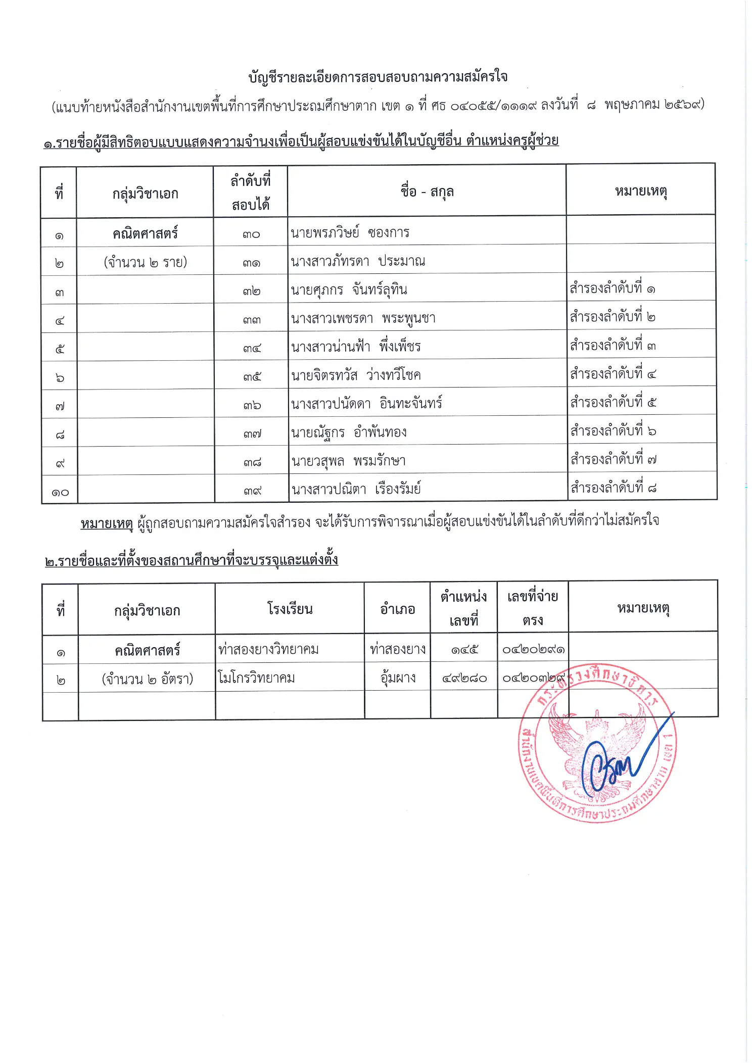 สพป.ตาก เขต 1 ยืมบัญชี สพม.ตาก 2569 หน้า 2