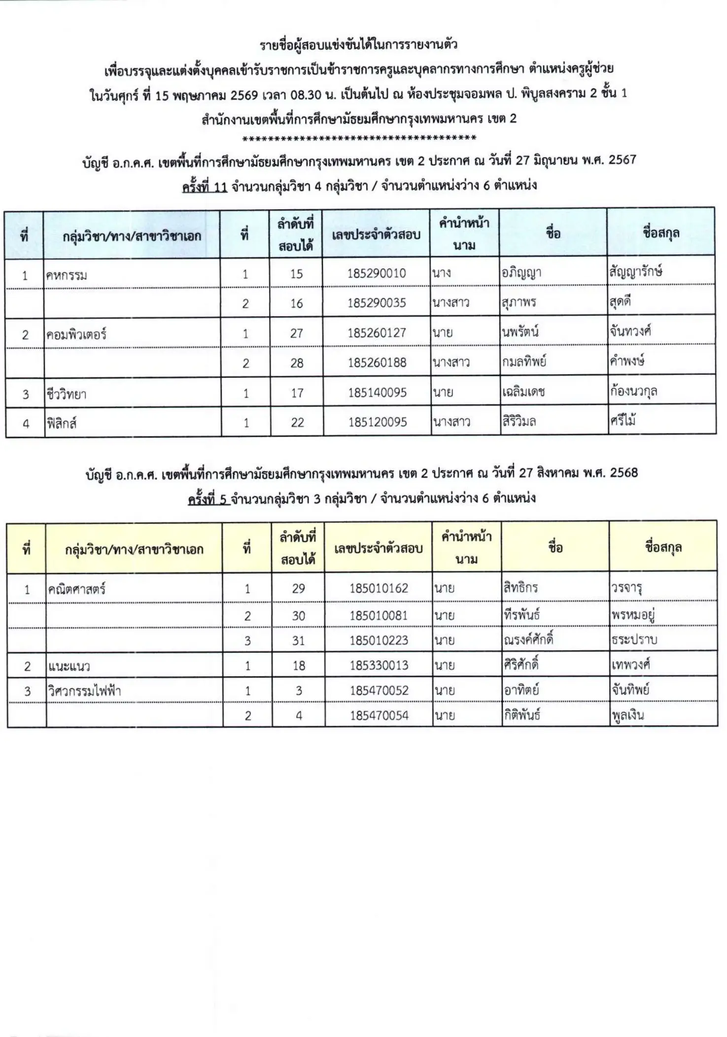สพม.กทม. เขต 2 เรียกรายงานตัวบรรจุครูผู้ช่วย 12 ตำแหน่ง