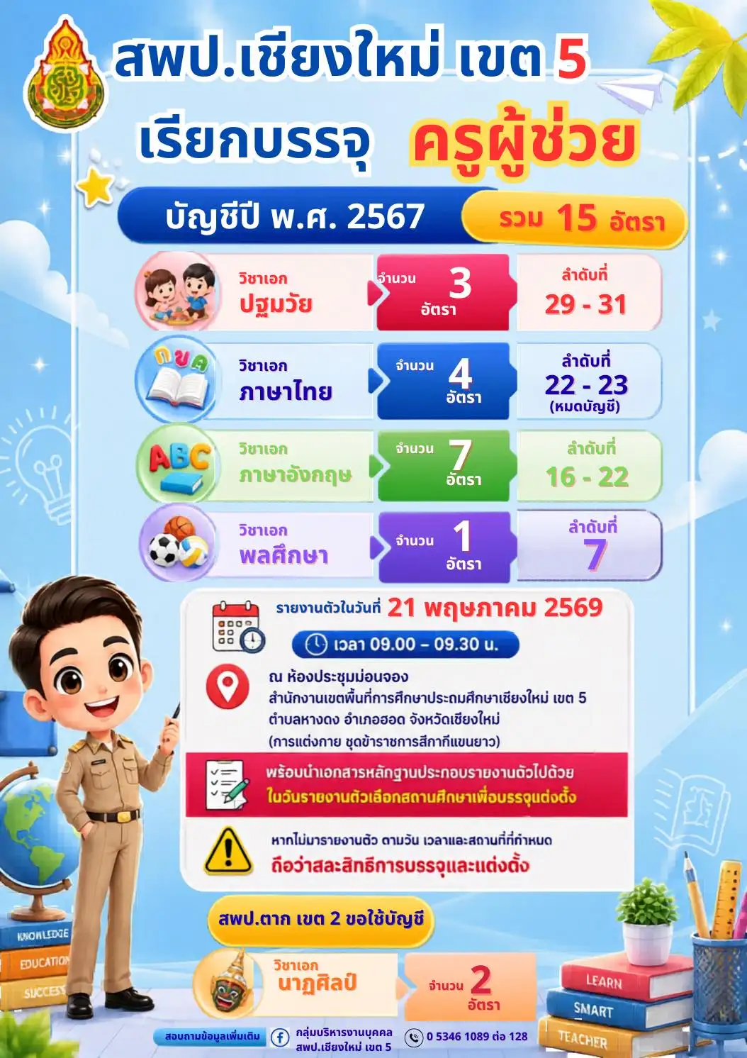 ประกาศเรียกบรรจุครูผู้ช่วย สพป.เชียงใหม่ เขต 5