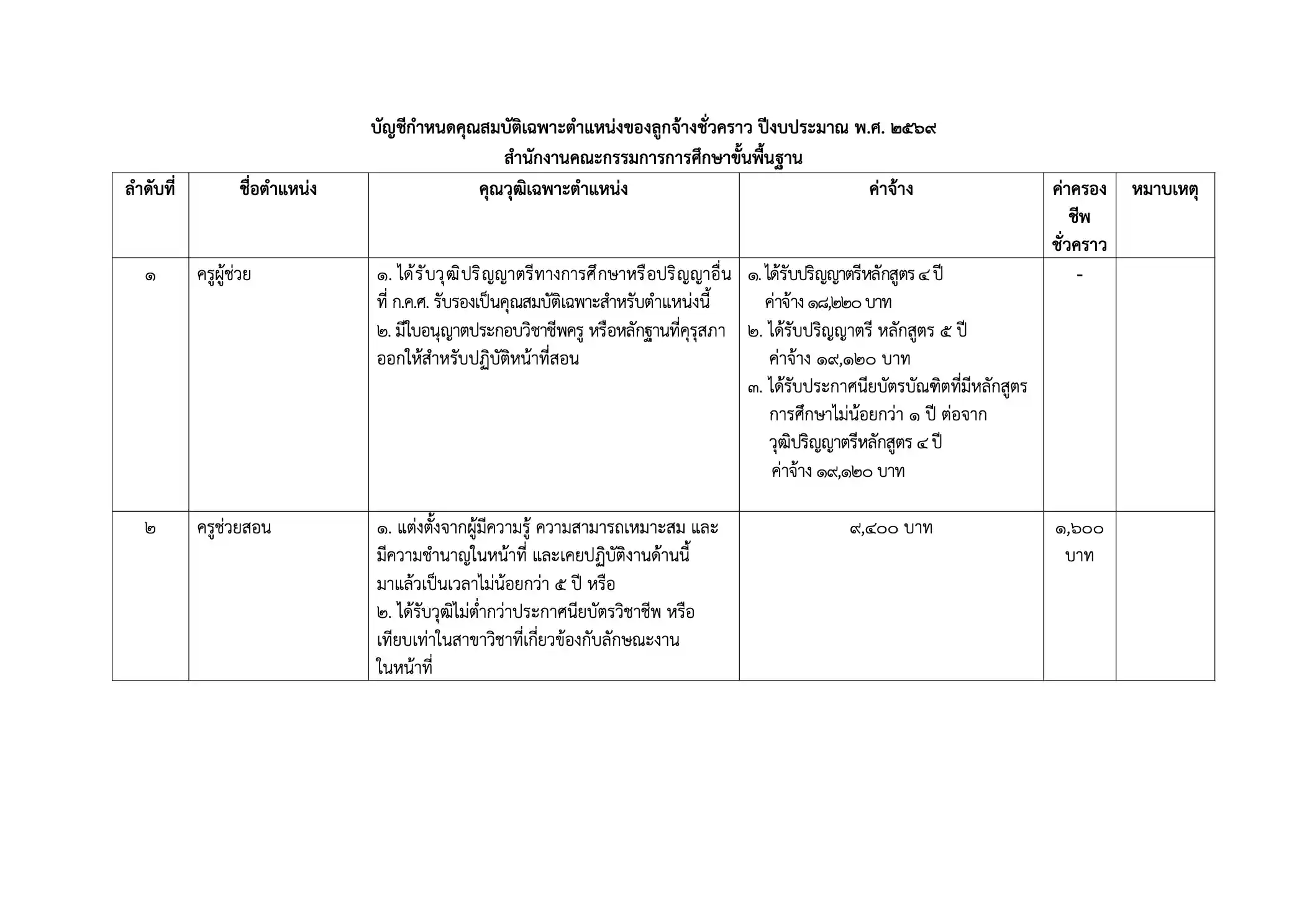 แนวปฏิบัติ ภาพที่ 6