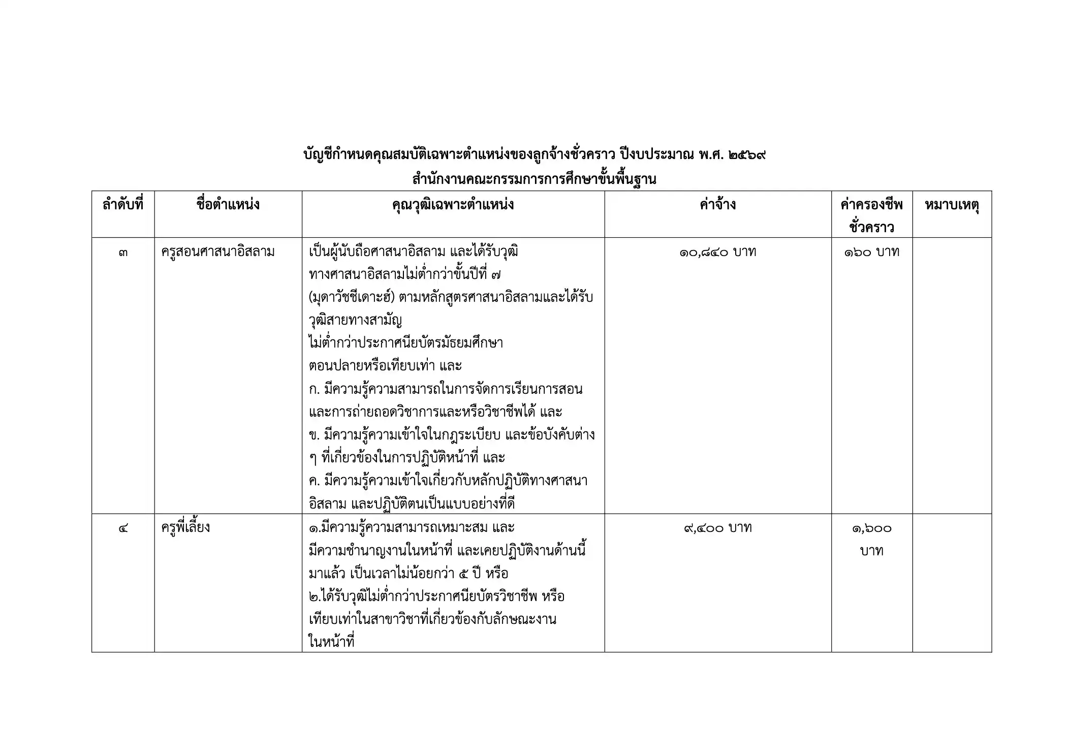 แนวปฏิบัติ ภาพที่ 7