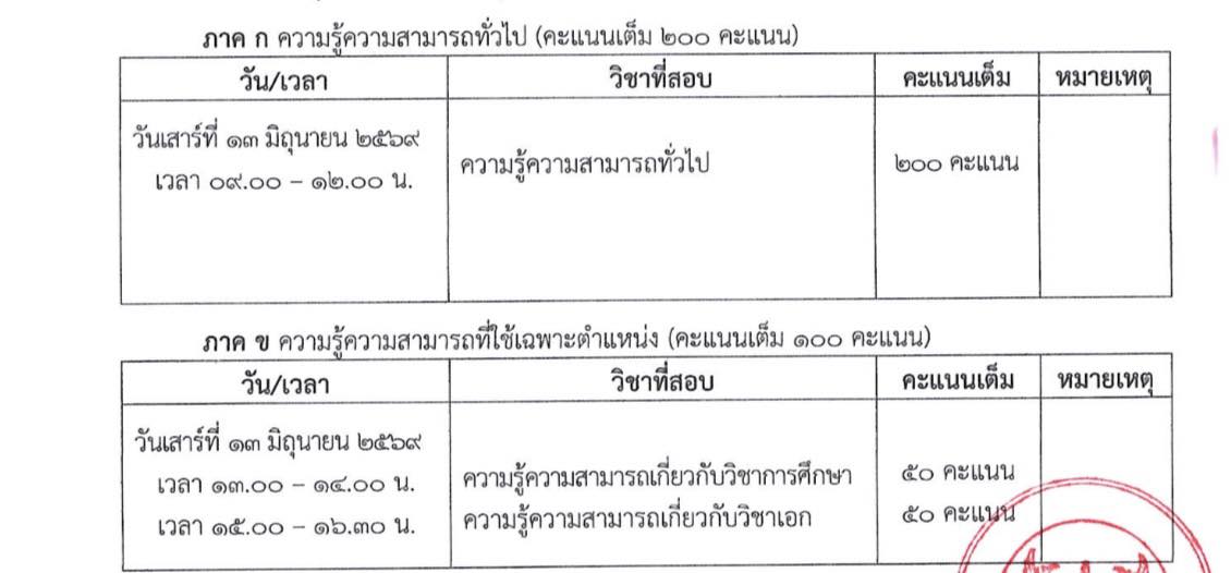 สอบครูผู้ช่วย สพฐ. กรณีพิเศษ 2569 มหาวิทยาลัยธรรมศาสตร์
