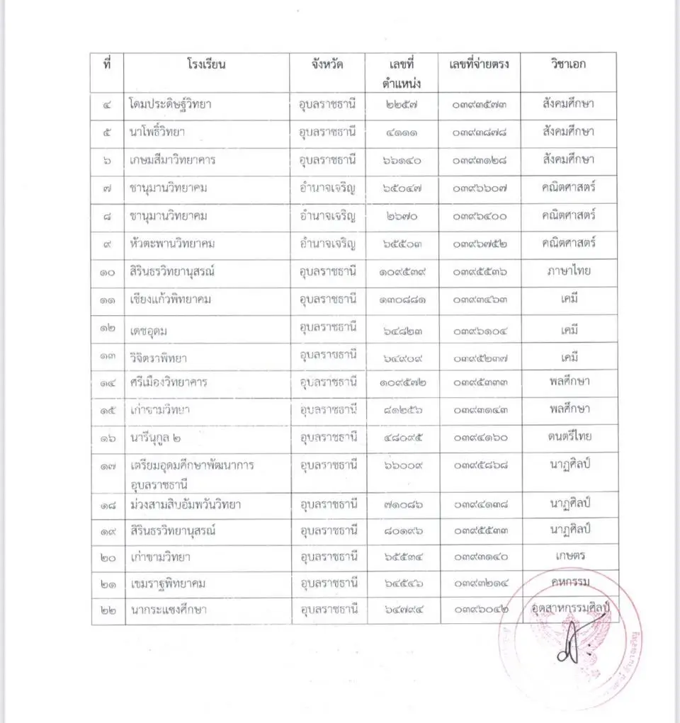 เอกสารหลักฐานที่ต้องยื่นในวันรายงานตัวข้าราชการครู