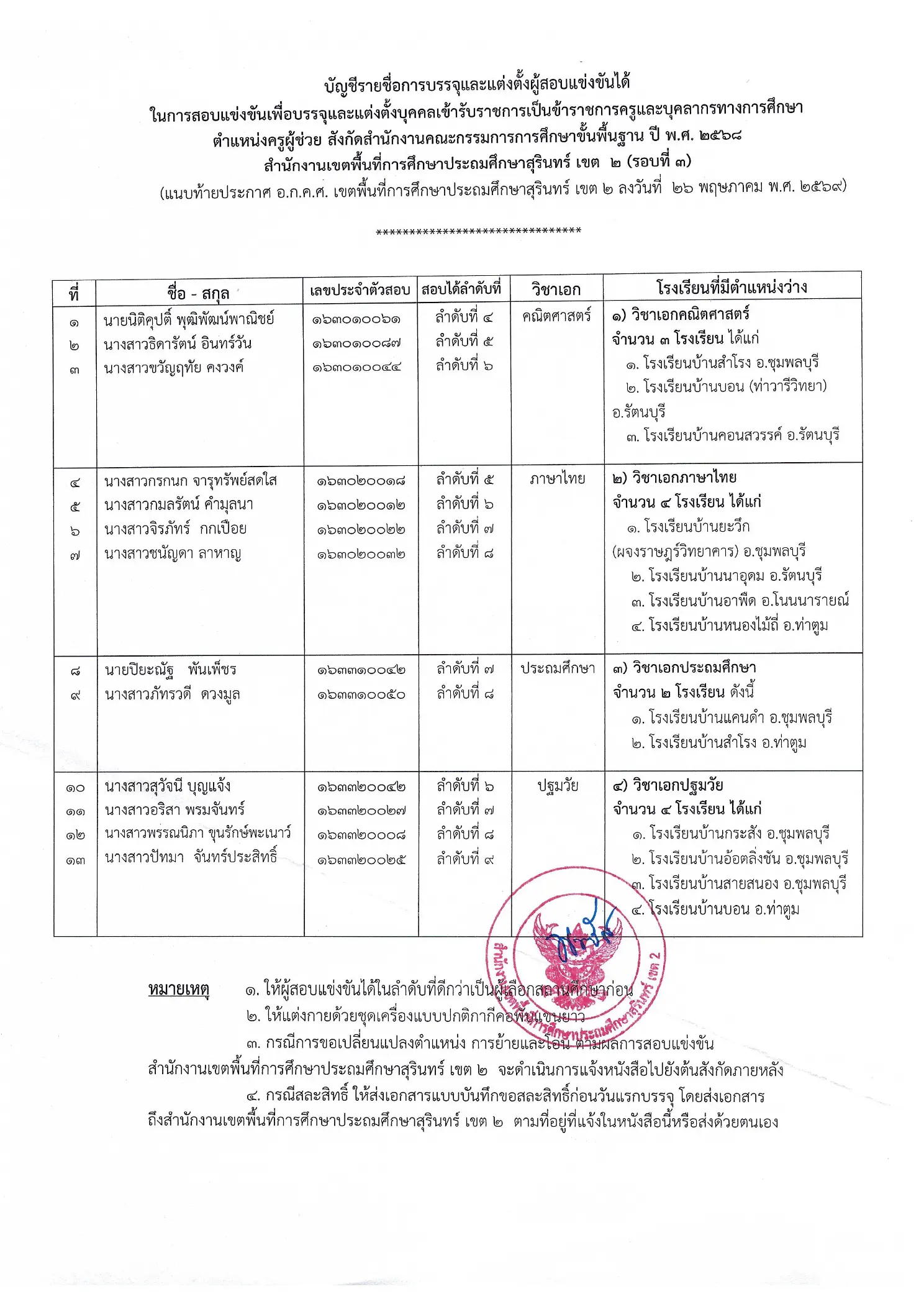 ประกาศเรียกบรรจุครูผู้ช่วย สพป.สุรินทร์ เขต 2 รอบที่ 3 ปี 2568