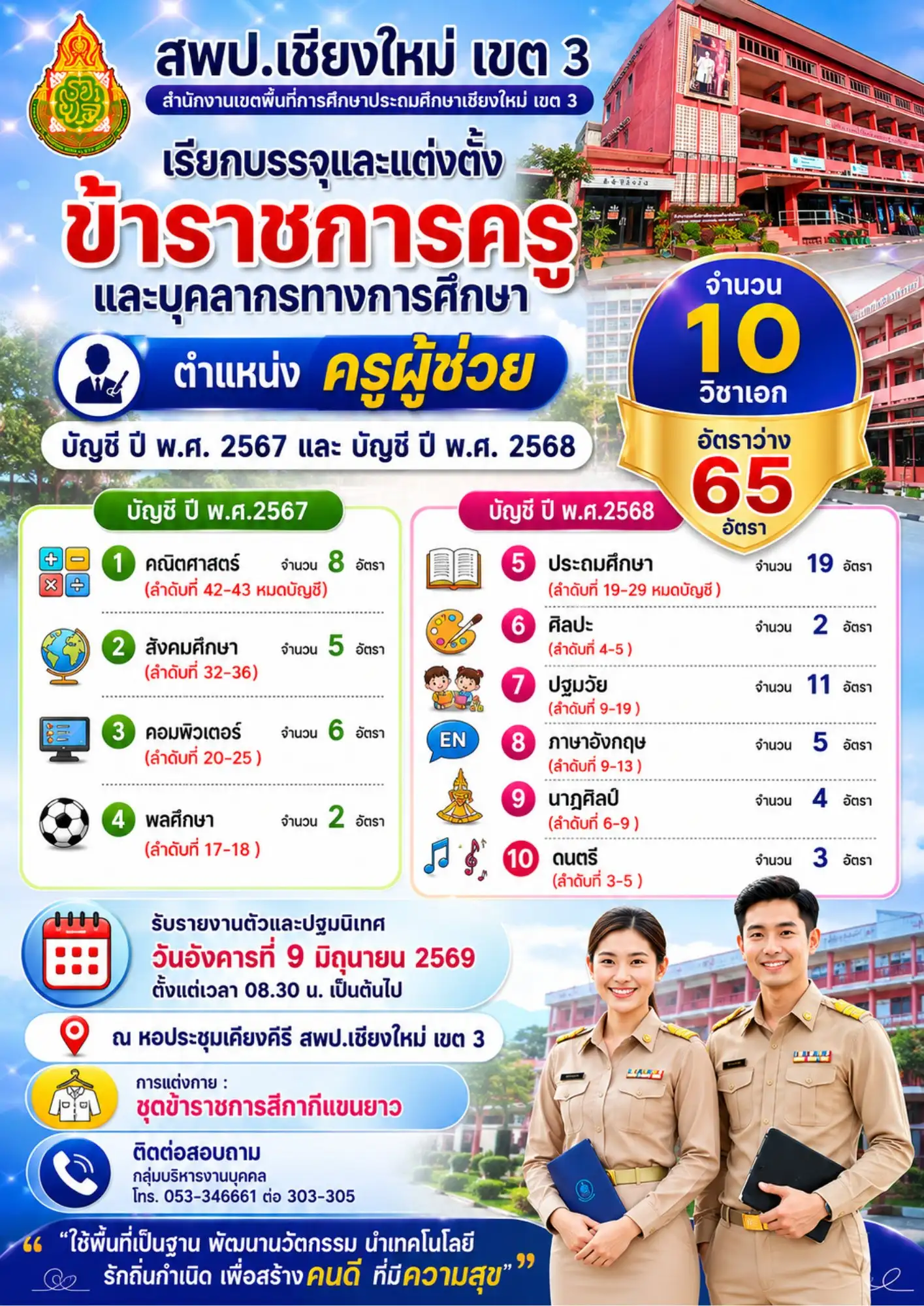 สพป เชียงใหม่ เขต 3 เรียกบรรจุครูผู้ช่วย 65 อัตรา