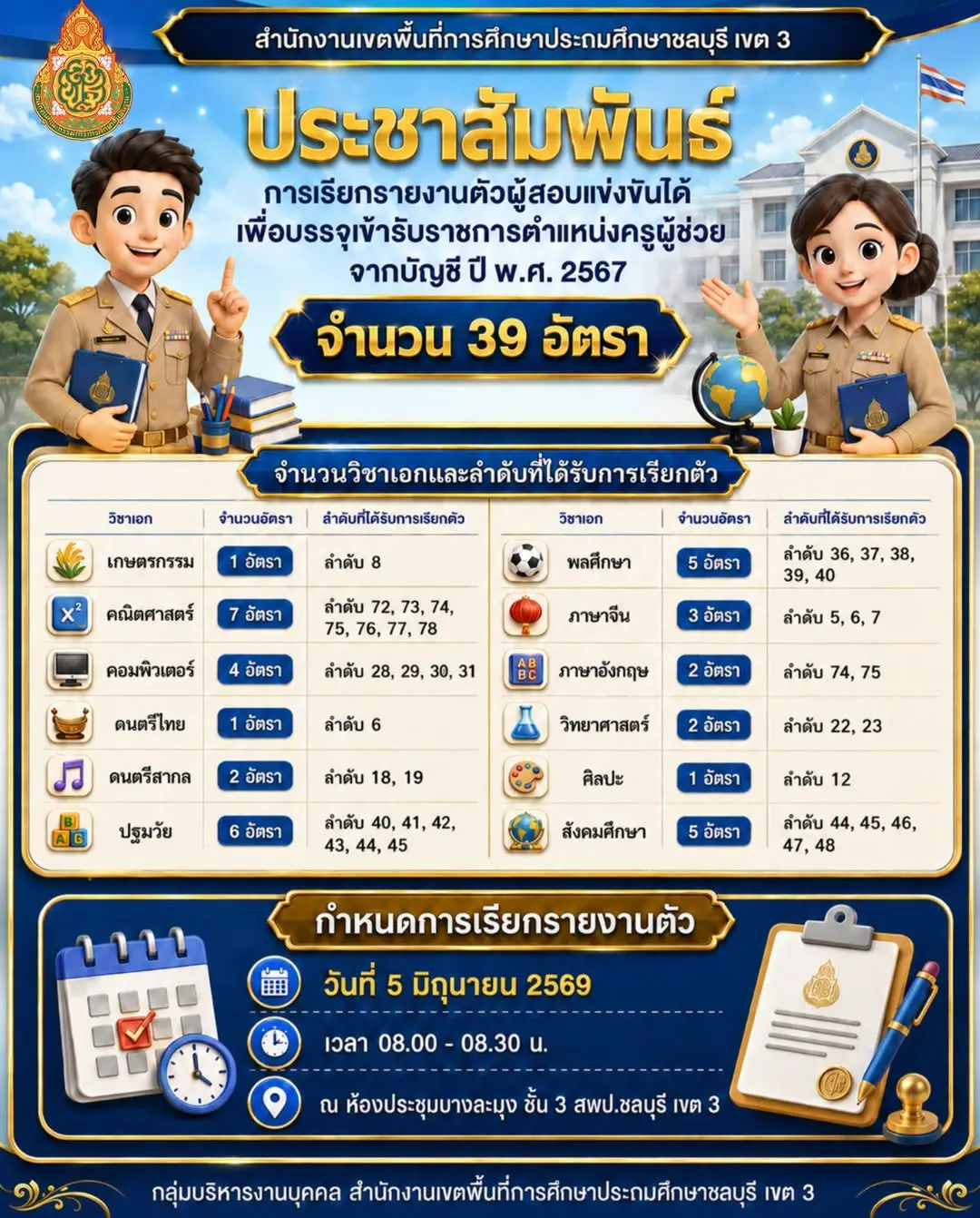 สพป.ชลบุรี เขต 3 เรียกรายงานตัวครูผู้ช่วย 39 อัตรา