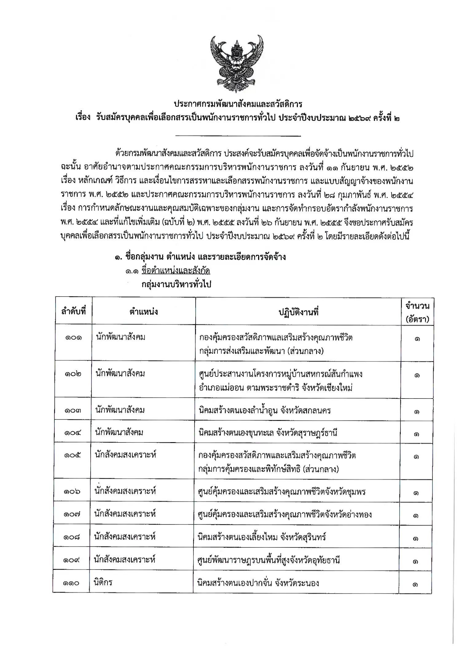 ประกาศรับสมัครพนักงานราชการ กรมพัฒนาสังคมและสวัสดิการ 2569