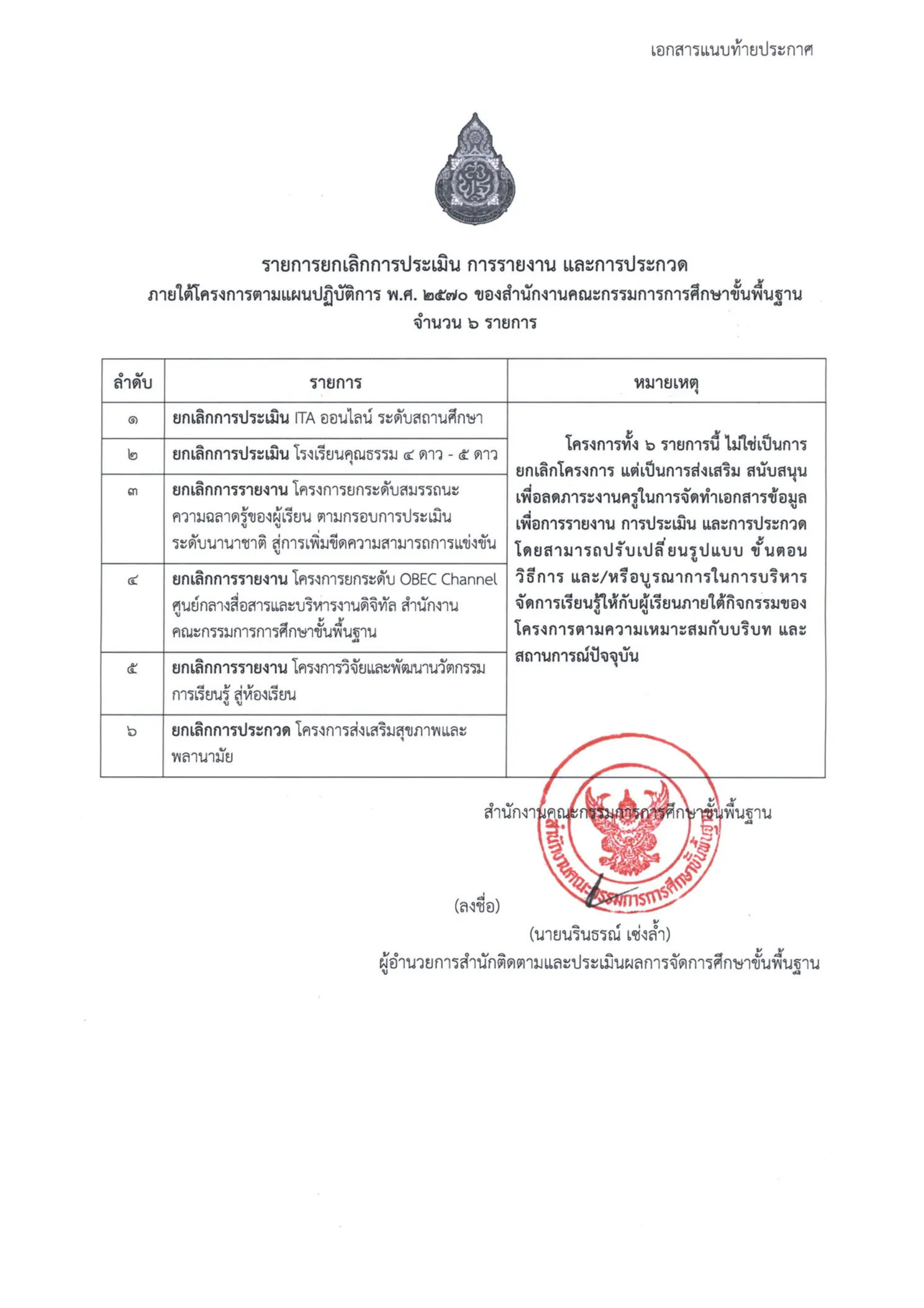 รายละเอียด 6 รายการที่ สพฐ. ยกเลิกการประเมิน