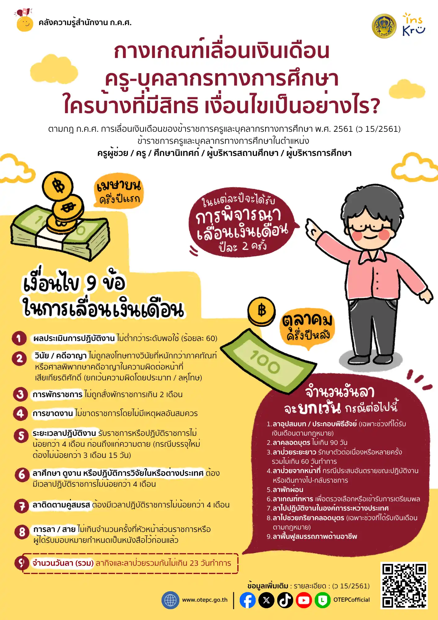 เงื่อนไขการเลื่อนเงินเดือน ข้าราชการครู กฎ ก.ค.ศ. ว15/2561