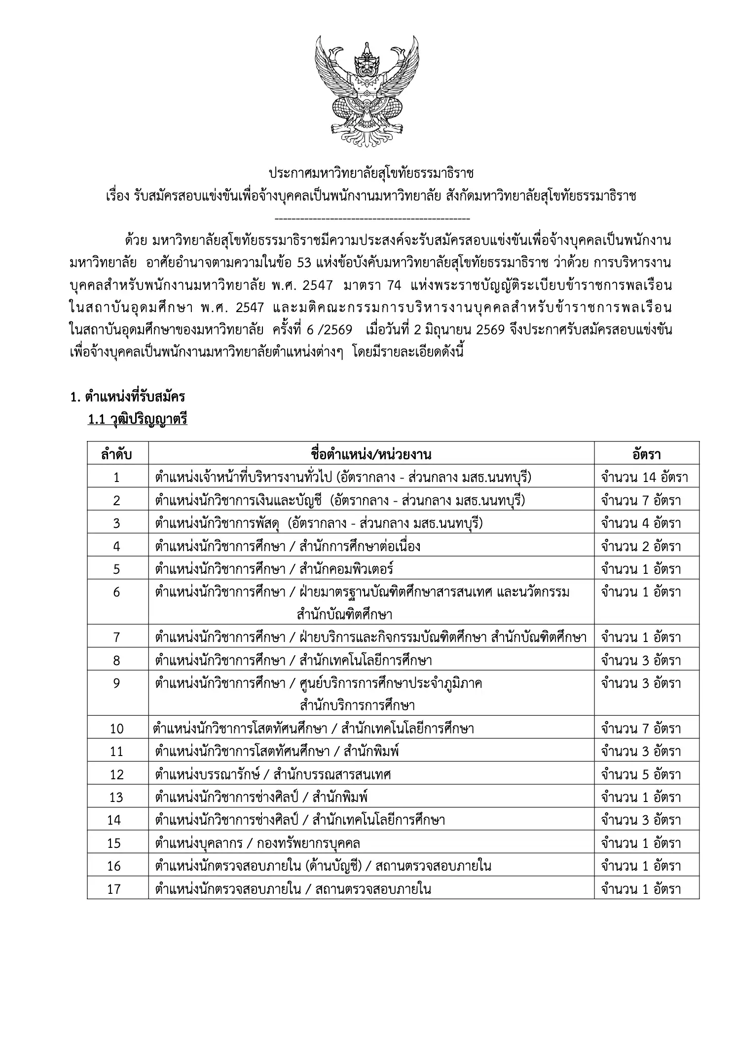 ประกาศรับสมัครพนักงานมหาวิทยาลัย มหาวิทยาลัยสุโขทัยธรรมาธิราช ปี 2569