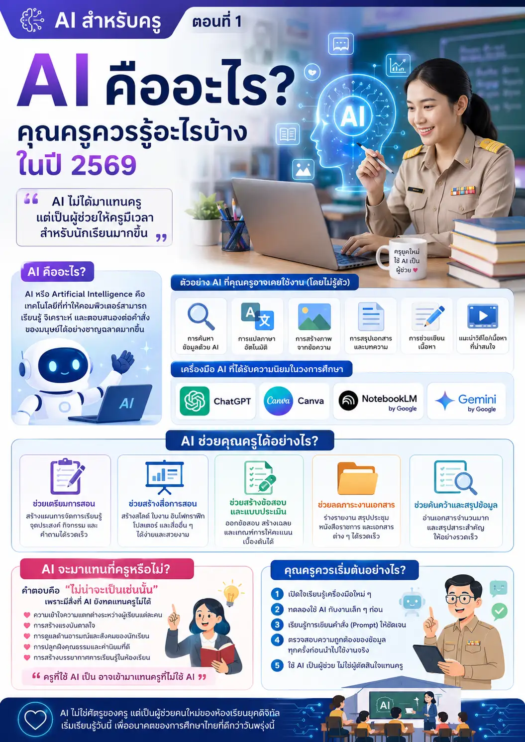 AI สำหรับครู คืออะไร ปี 2569