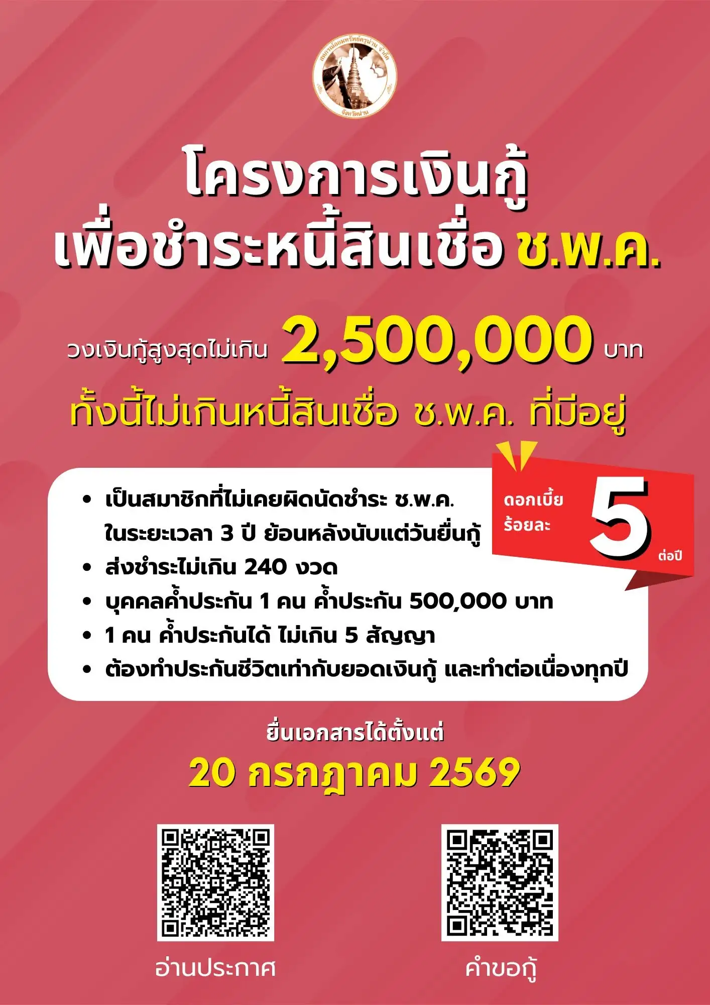 ประกาศโครงการเงินกู้พิเศษเพื่อใช้หนี้สินเชื่อ ช.พ.ค. สหกรณ์ออมทรัพย์ครูน่าน