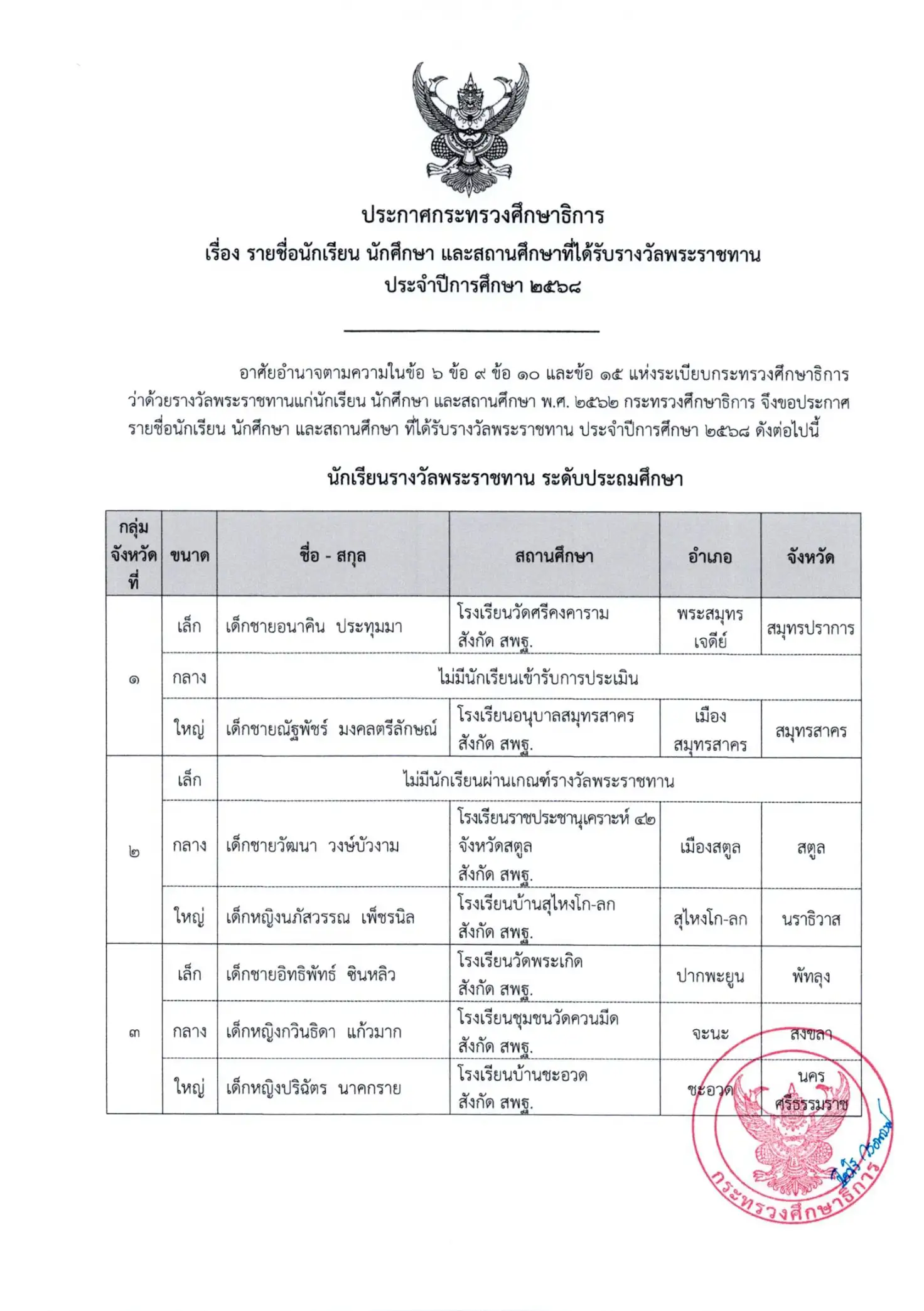 ประกาศรางวัลพระราชทาน ปีการศึกษา 2568 กระทรวงศึกษาธิการ