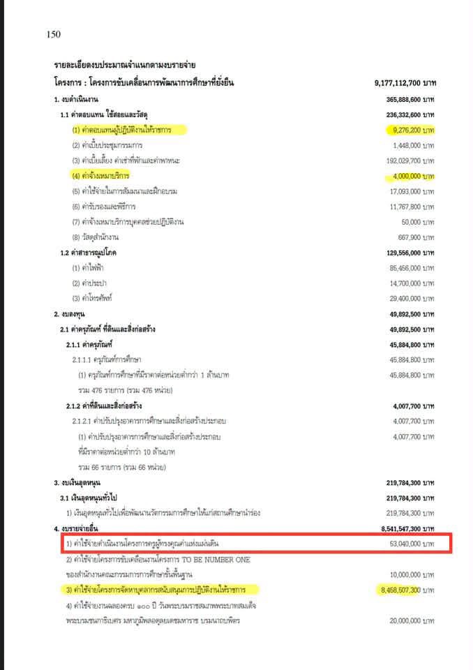 เอกสารงบประมาณรายจ่ายประจำปี 2570 กระทรวงศึกษาธิการ ครูผู้ทรงคุณค่า หน้า 150