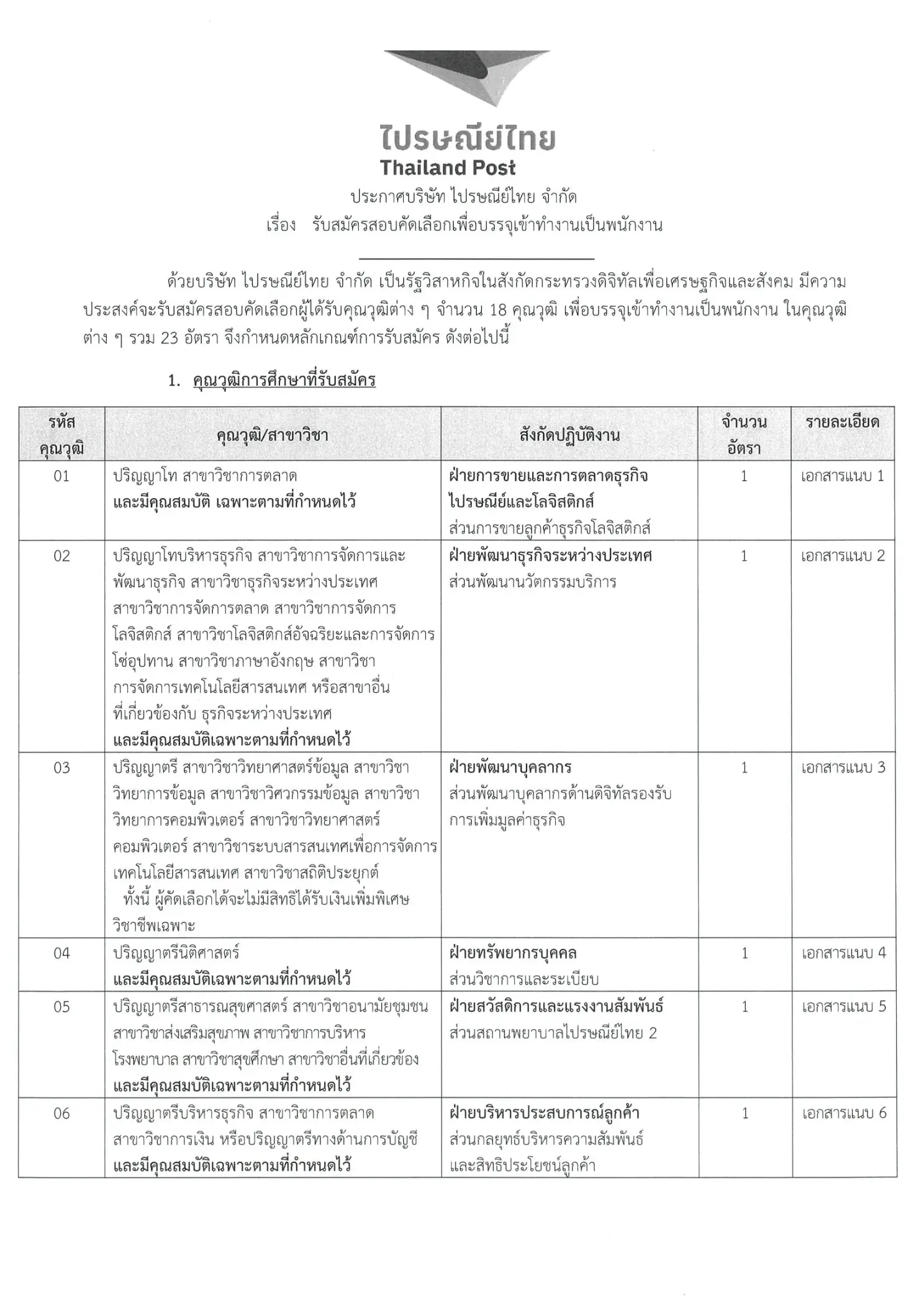 ไปรษณีย์ไทย เปิดรับสมัครสอบบรรจุพนักงาน 23 อัตรา 2569