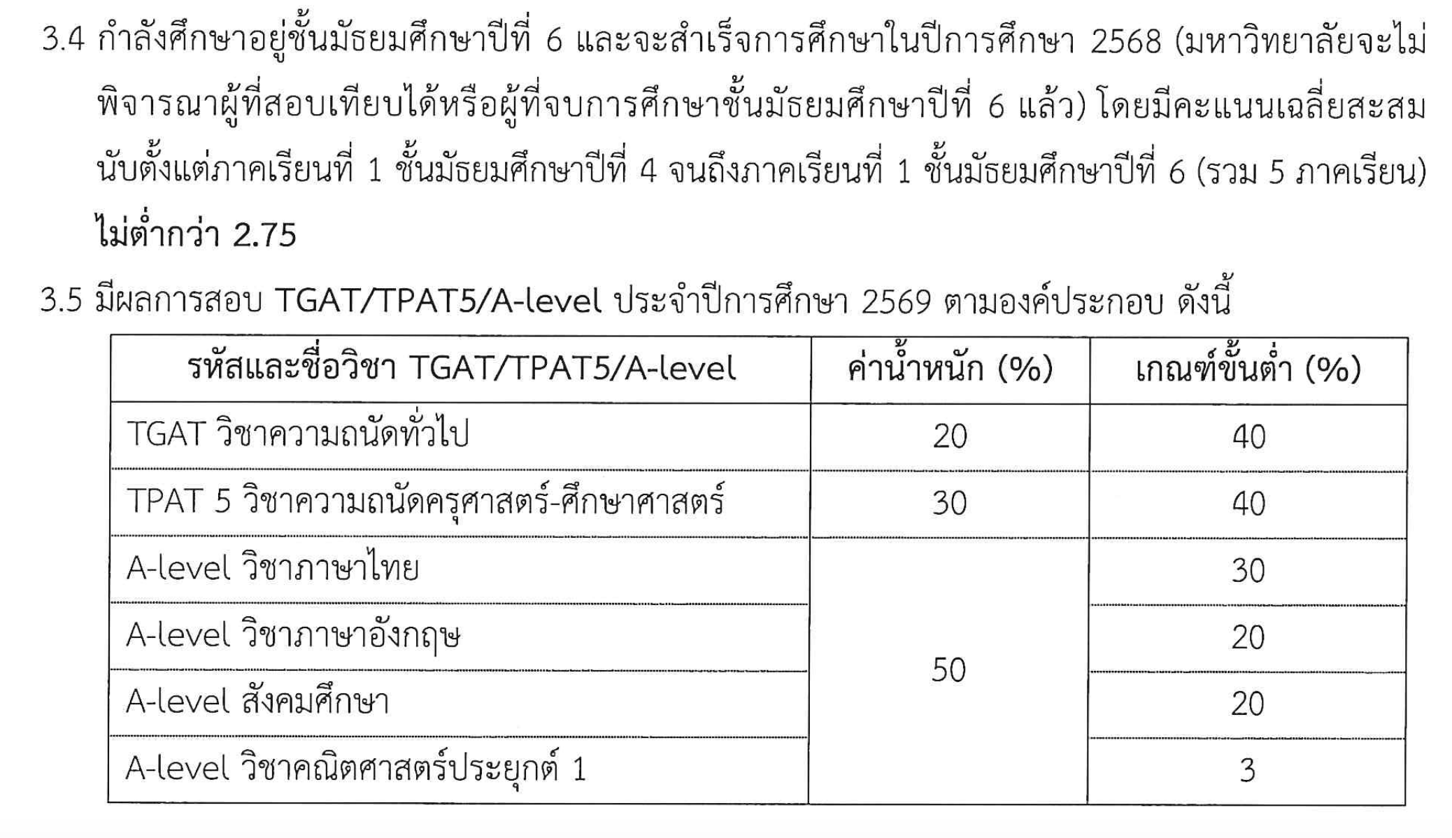 ผลการสอบ TGAT TPAT5 A-Level เพชรในตม