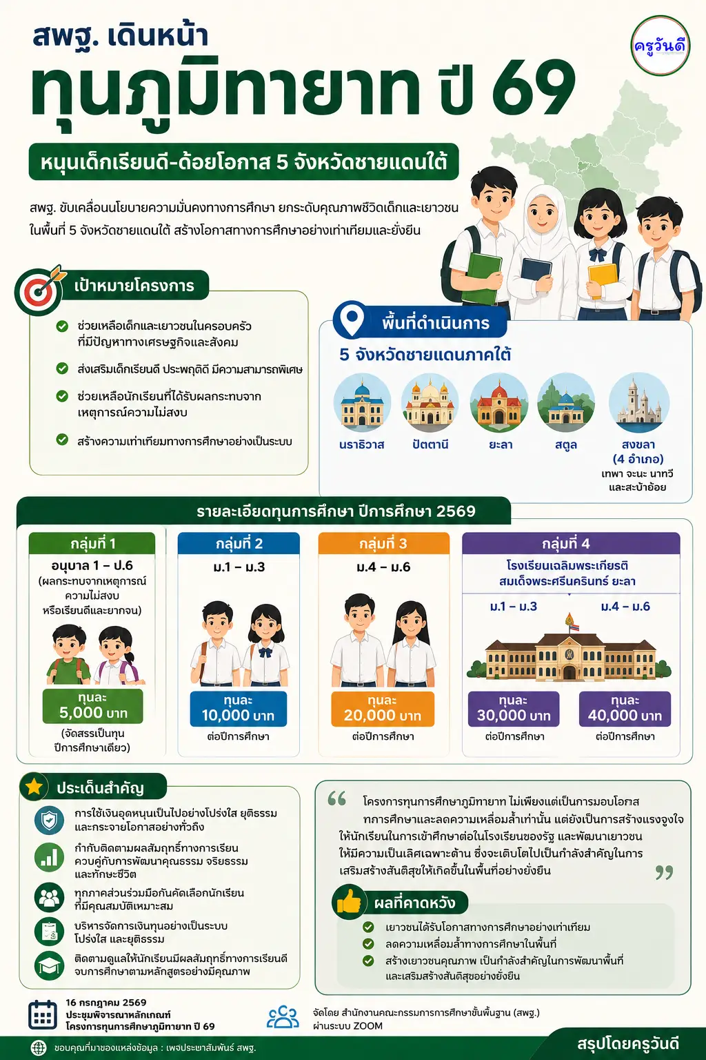 สพฐ. ทุนภูมิทายาท ปี 69