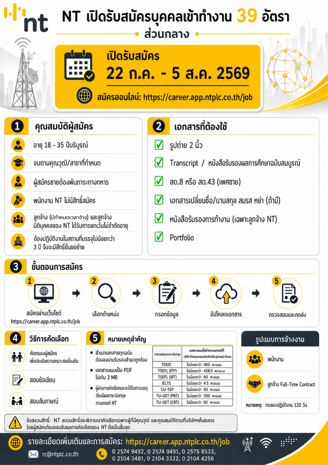 ประกาศรับสมัครงาน บริษัท โทรคมนาคมแห่งชาติ จำกัด (มหาชน) (NT)
