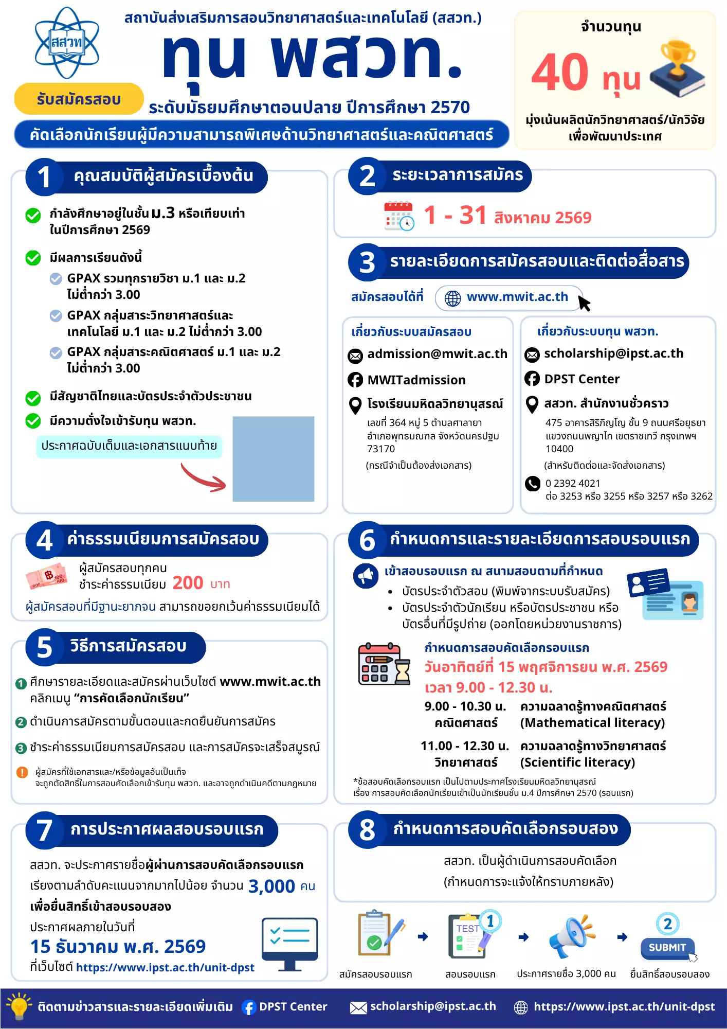 สสวท. เปิดรับสมัครนักเรียน ม.3 ชิงทุน พสวท. ม.ปลาย ประจำปีการศึกษา 2570