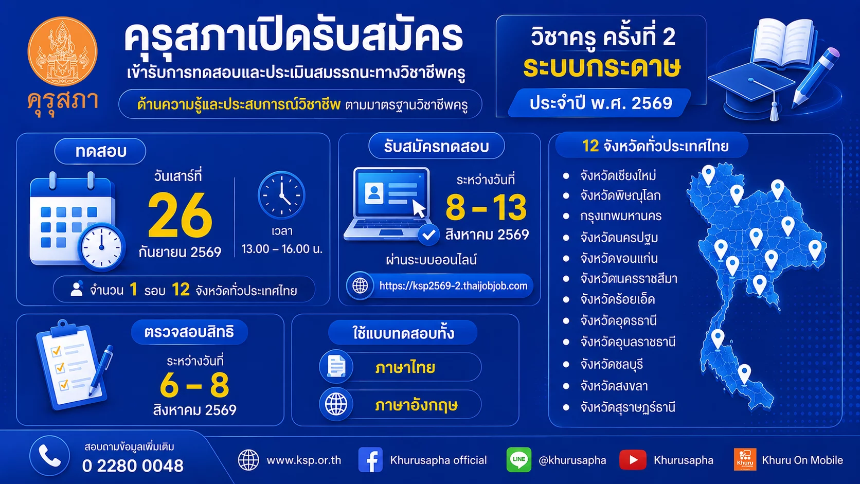 ประกาศสอบใบประกอบวิชาชีพครู ครั้งที่ 2/2569 ภาพที่ 2