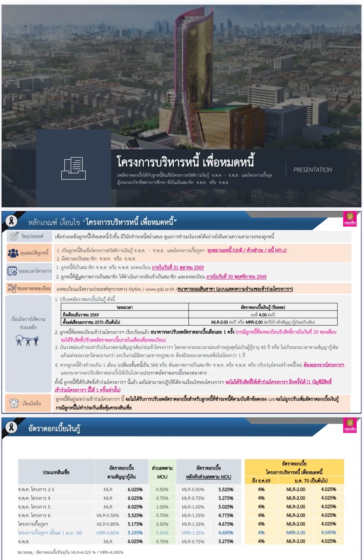 รายละเอียดการลดดอกเบี้ย และเงื่อนไขธนาคารออมสิน