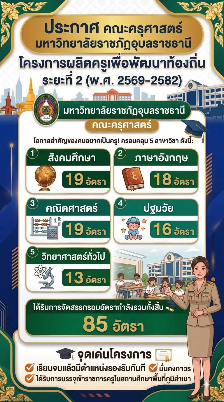 ประกาศการรับสมัครนักศึกษา โครงการผลิตครูเพื่อพัฒนาท้องถิ่น ระยะที่ 2 ปีการศึกษา 2570 มหาวิทยาลัยราชภัฏอุบลราชธานี