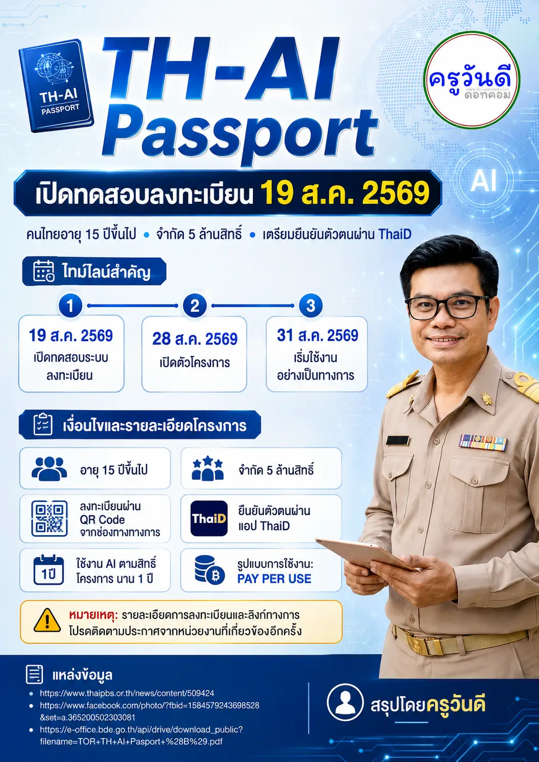 TH-AI Passport ลงทะเบียนรับสิทธิ์ใช้ AI ฟรี