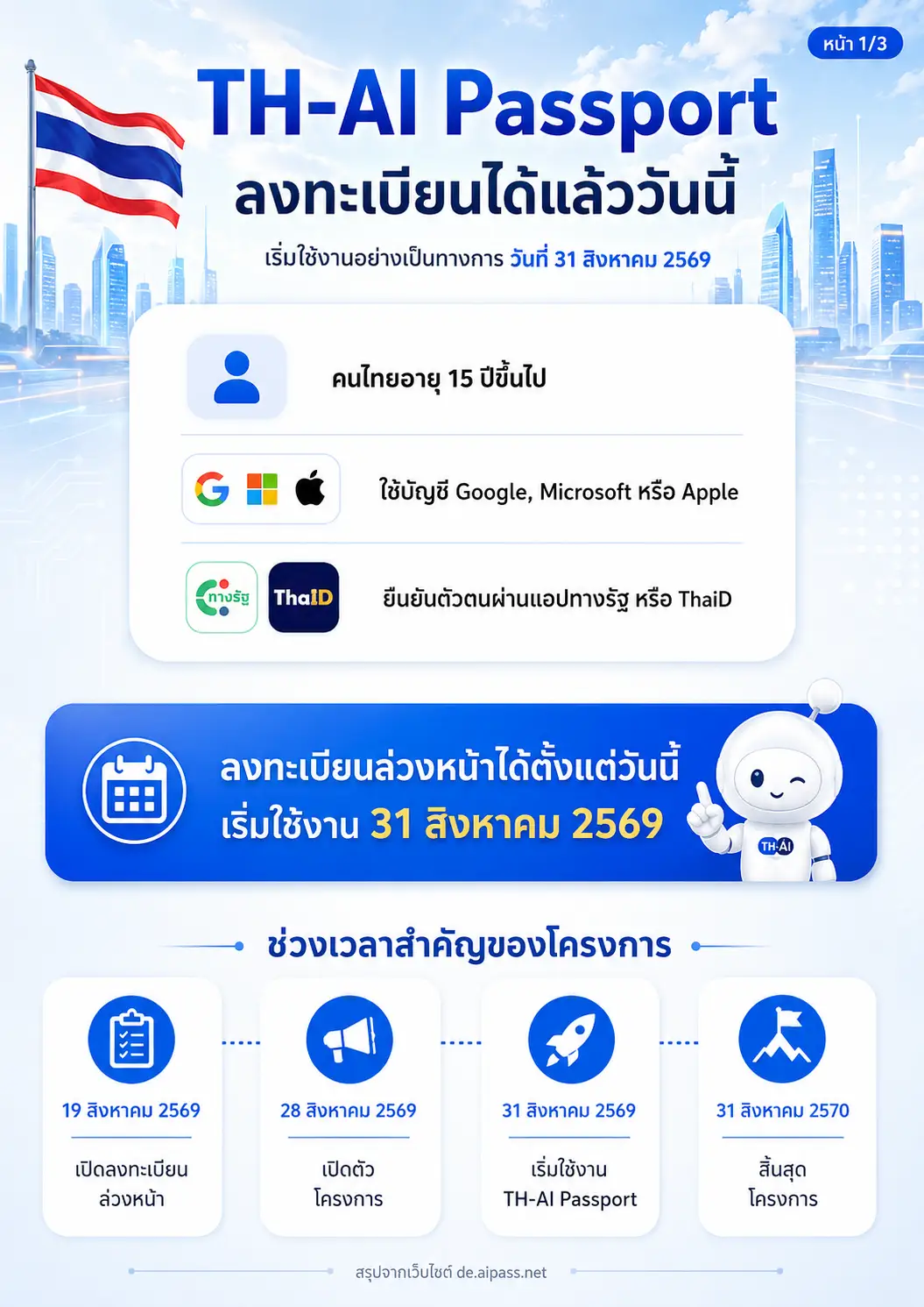 ขั้นตอนการลงทะเบียน TH-AI Passport