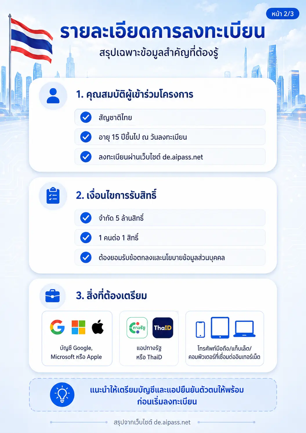 AI Pro ที่ให้บริการใน TH-AI Passport