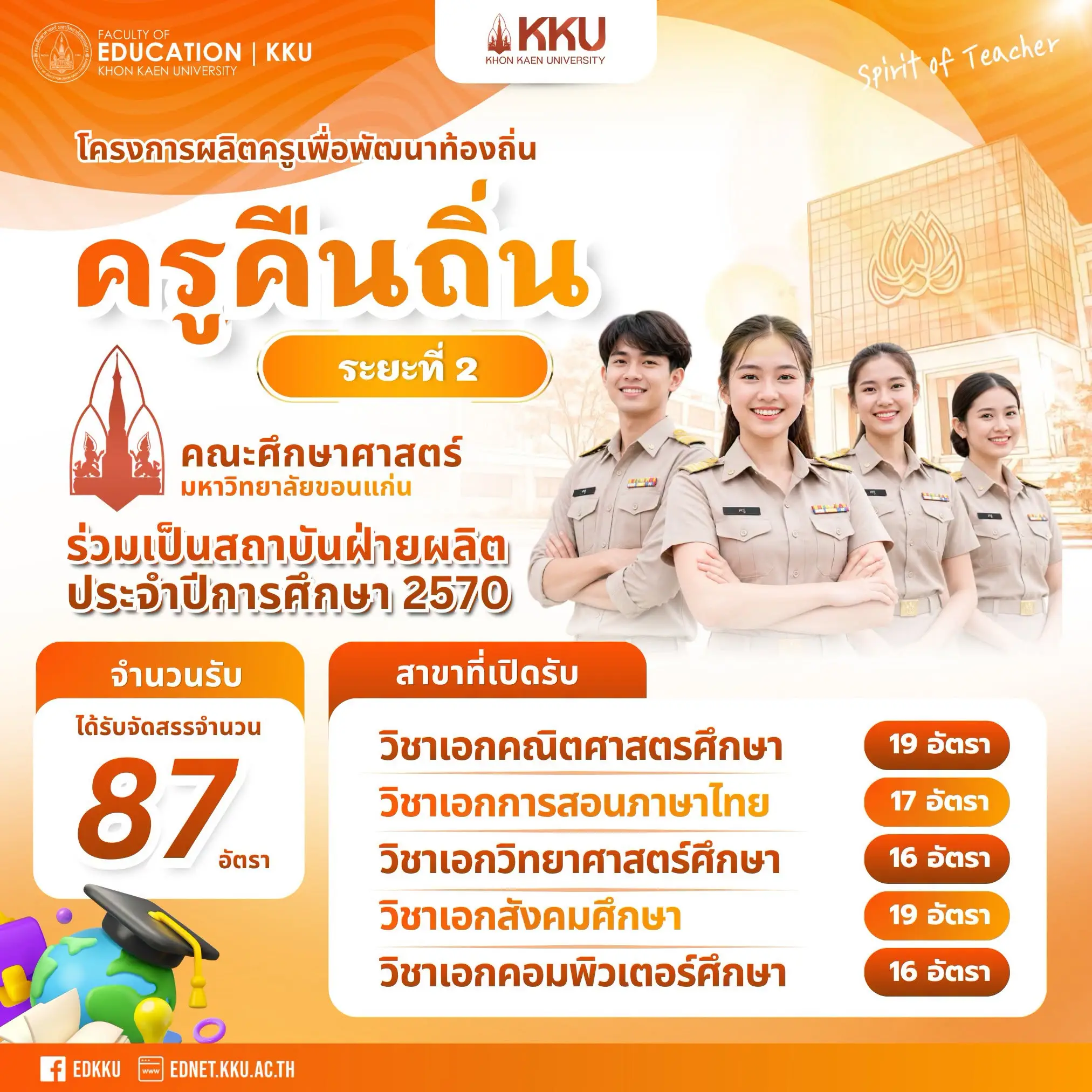 คณะศึกษาศาสตร์ มหาวิทยาลัยขอนแก่น เตรียมรับนักศึกษาทุนครูคืนถิ่น 2570